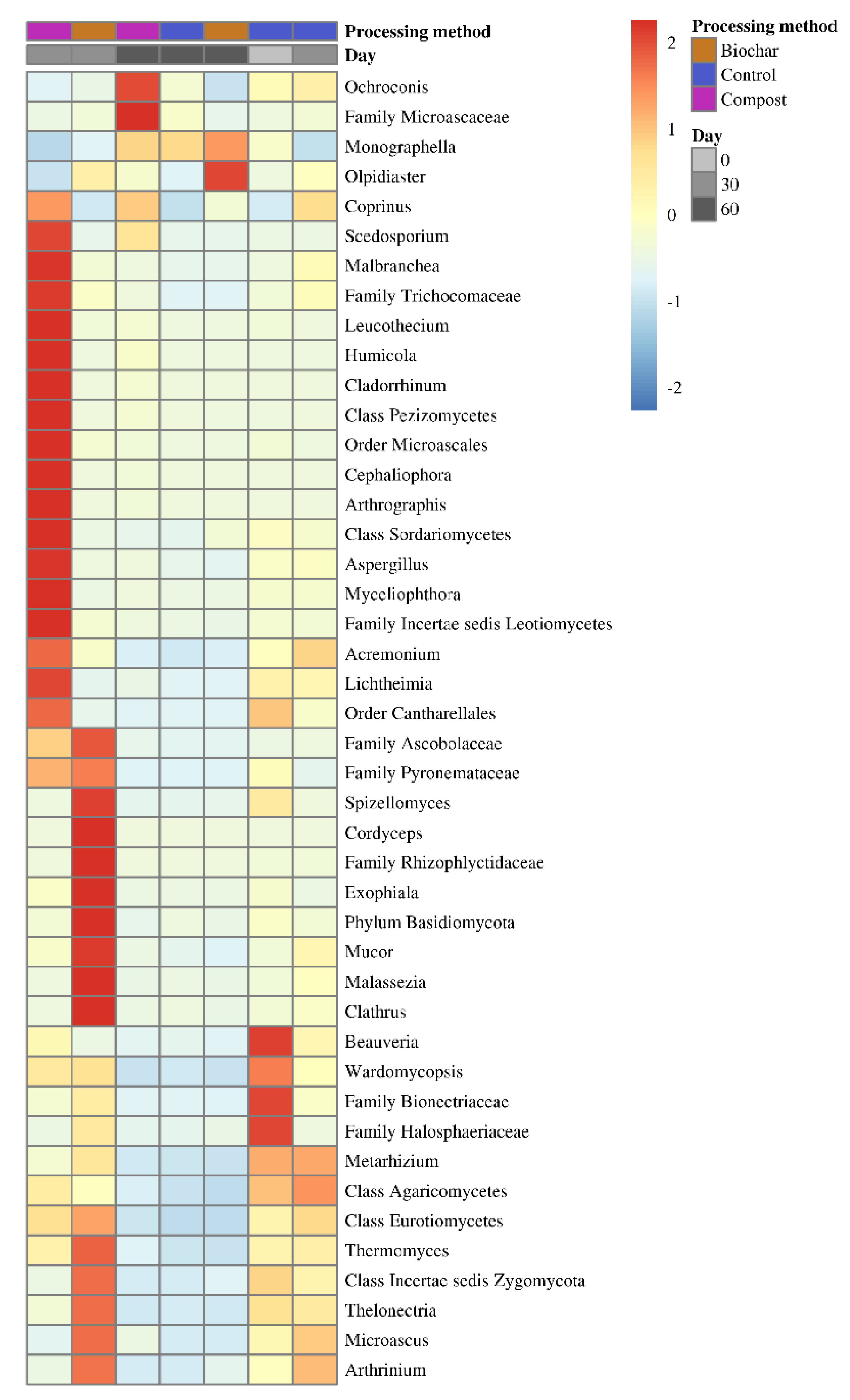 Sustainability 14 11382 g007