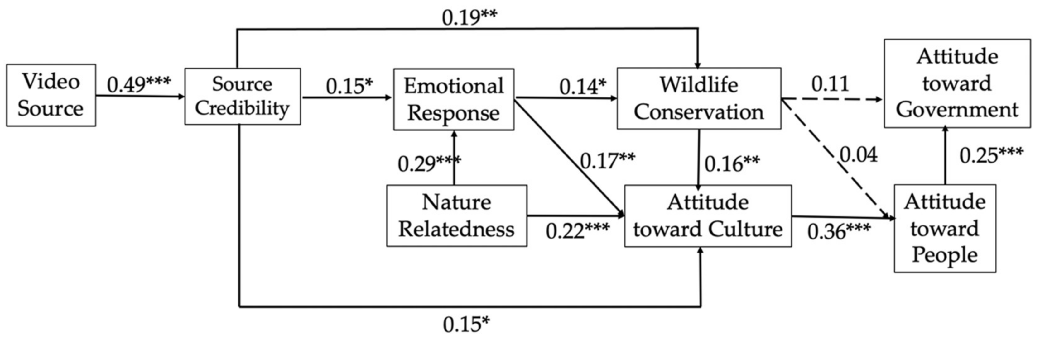 Sustainability 14 11383 g001 550