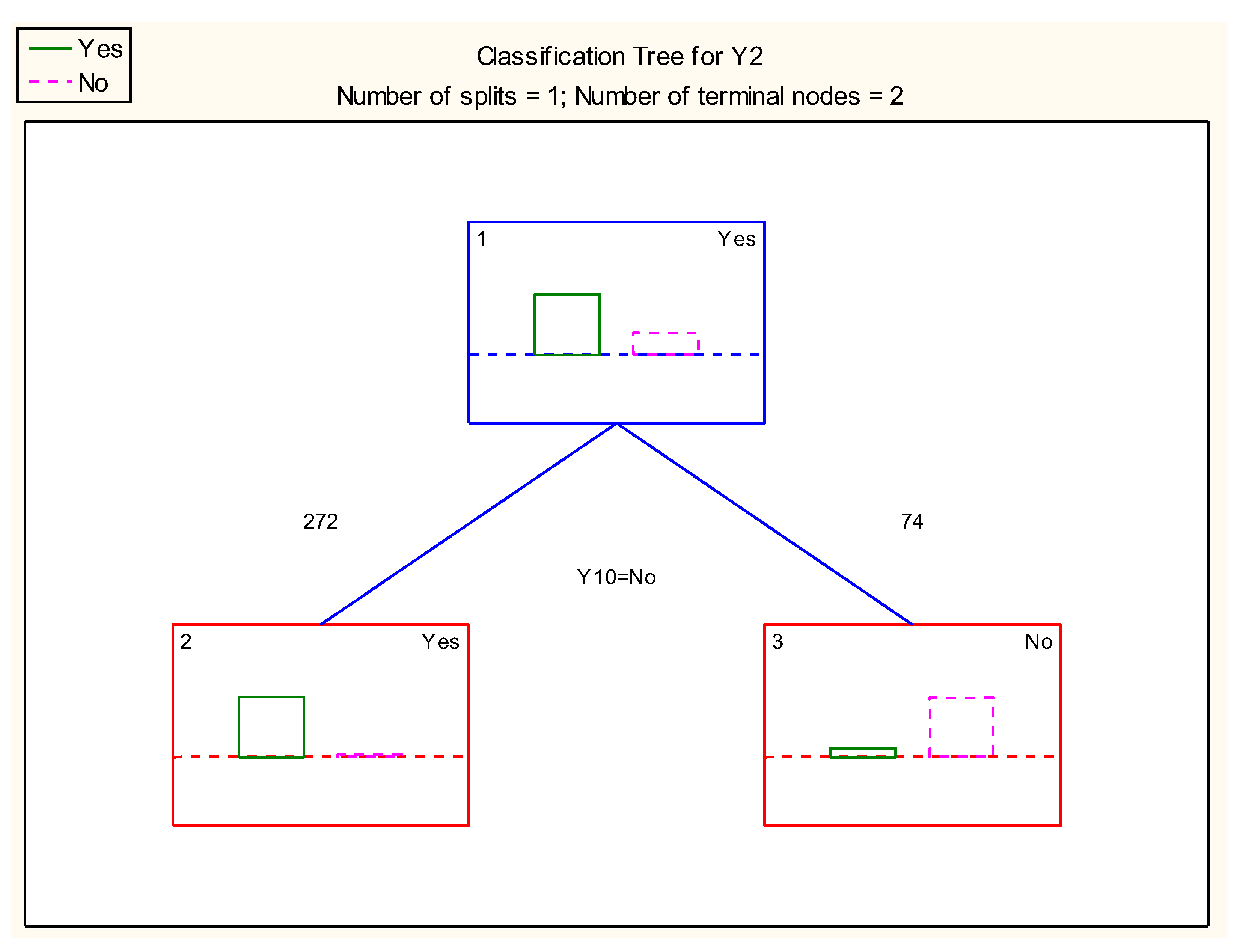 Sustainability 14 11384 g005 550