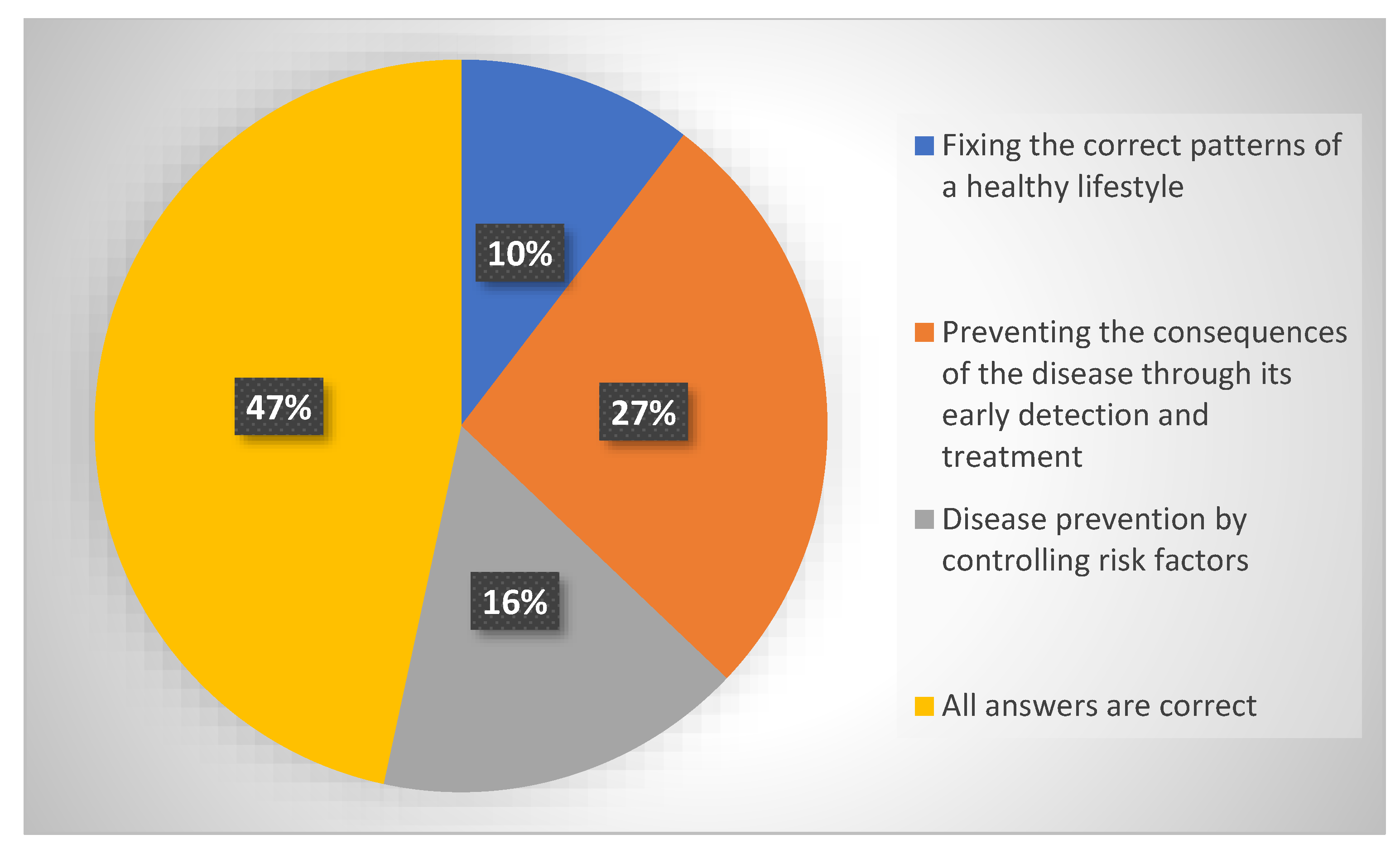 Sustainability 14 11384 sch001 550