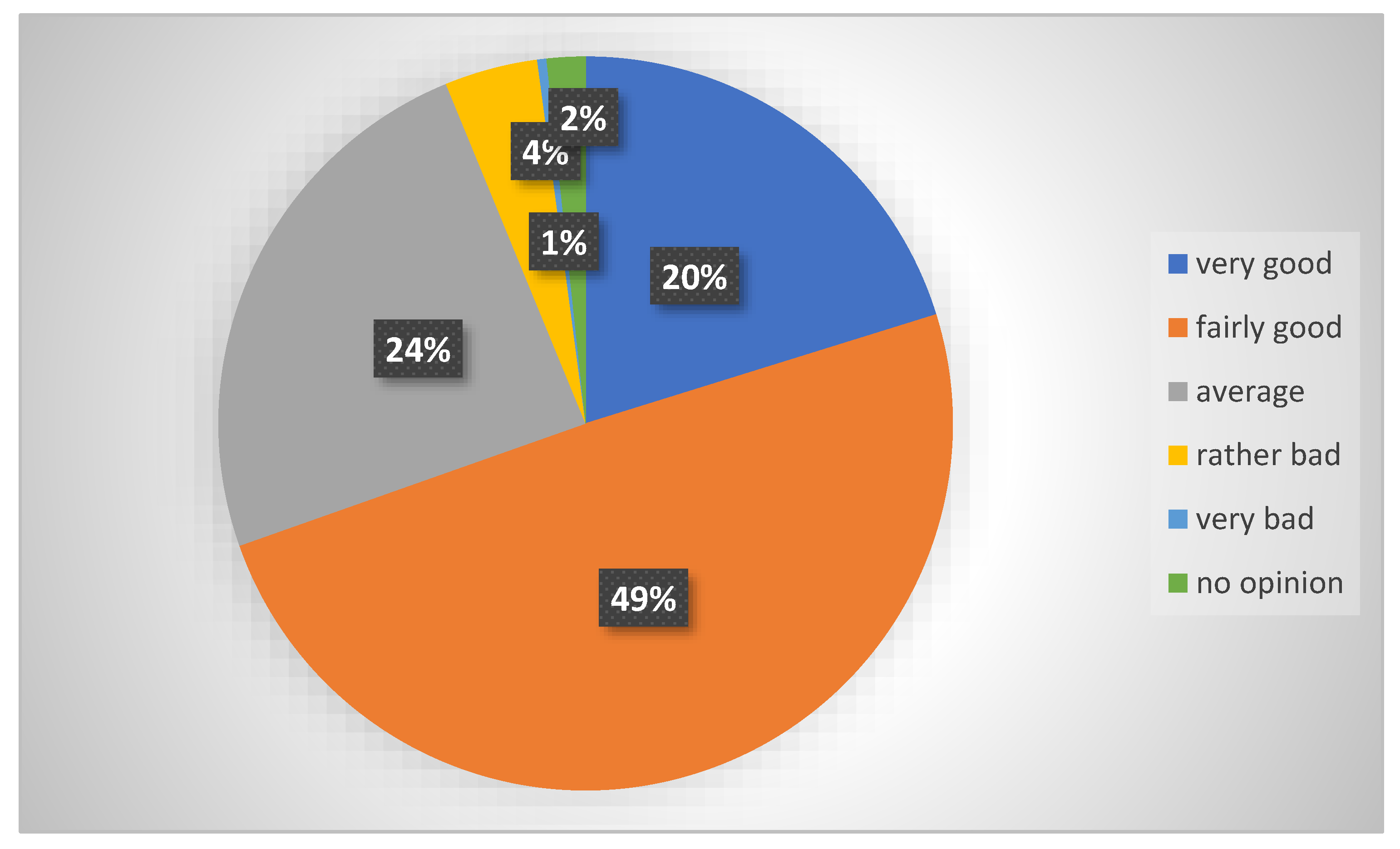 Sustainability 14 11384 sch002 550