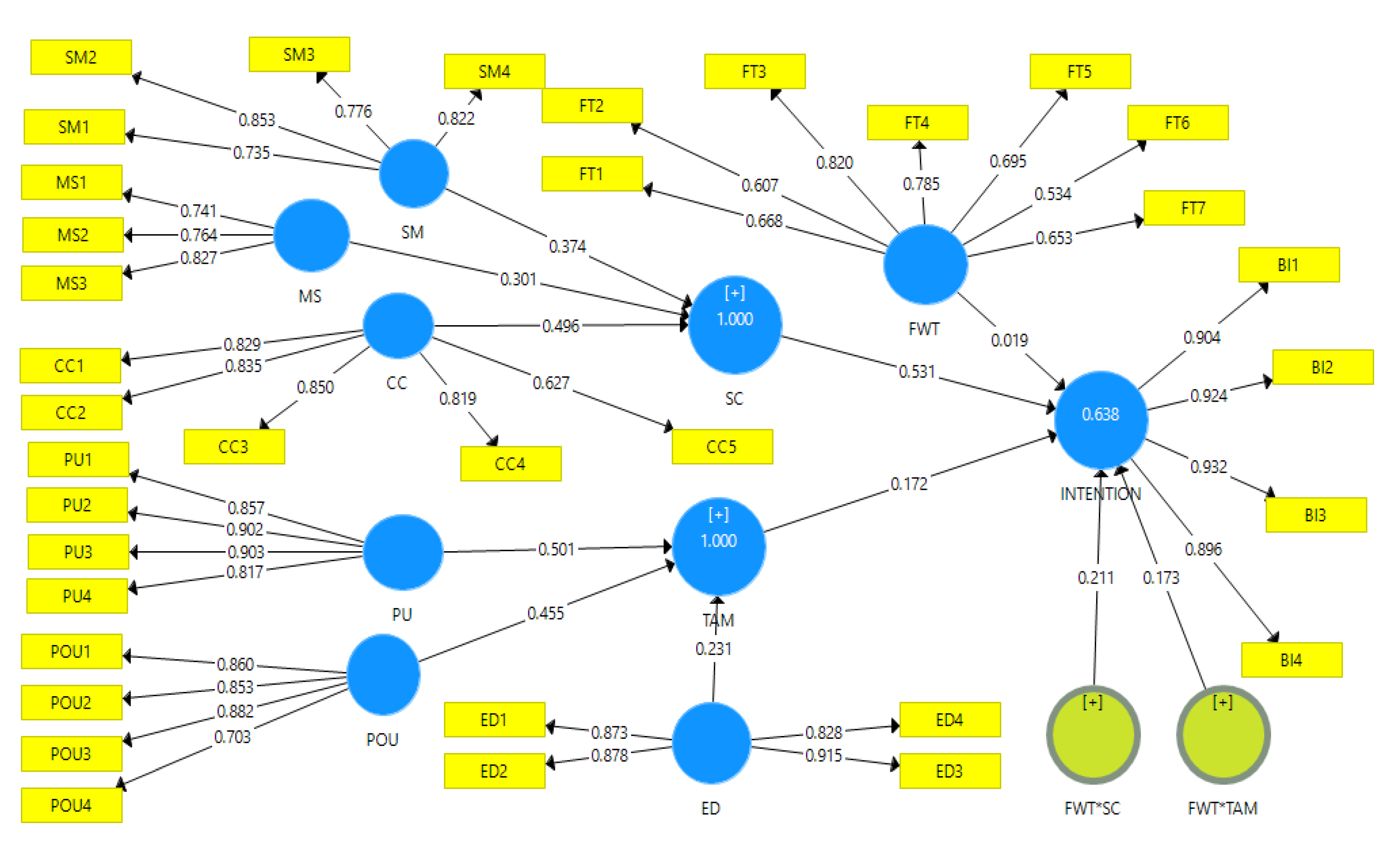 Sustainability 14 11385 g001 Sustainability 14 11385 g001
