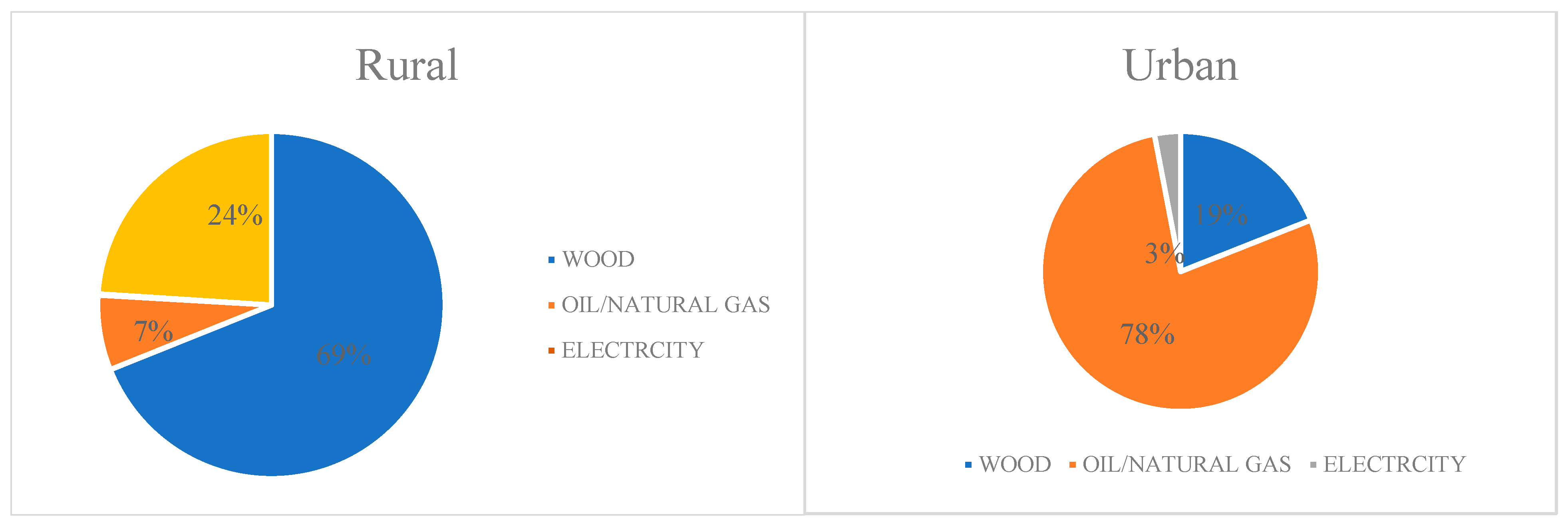 Sustainability 14 11388 g002 550