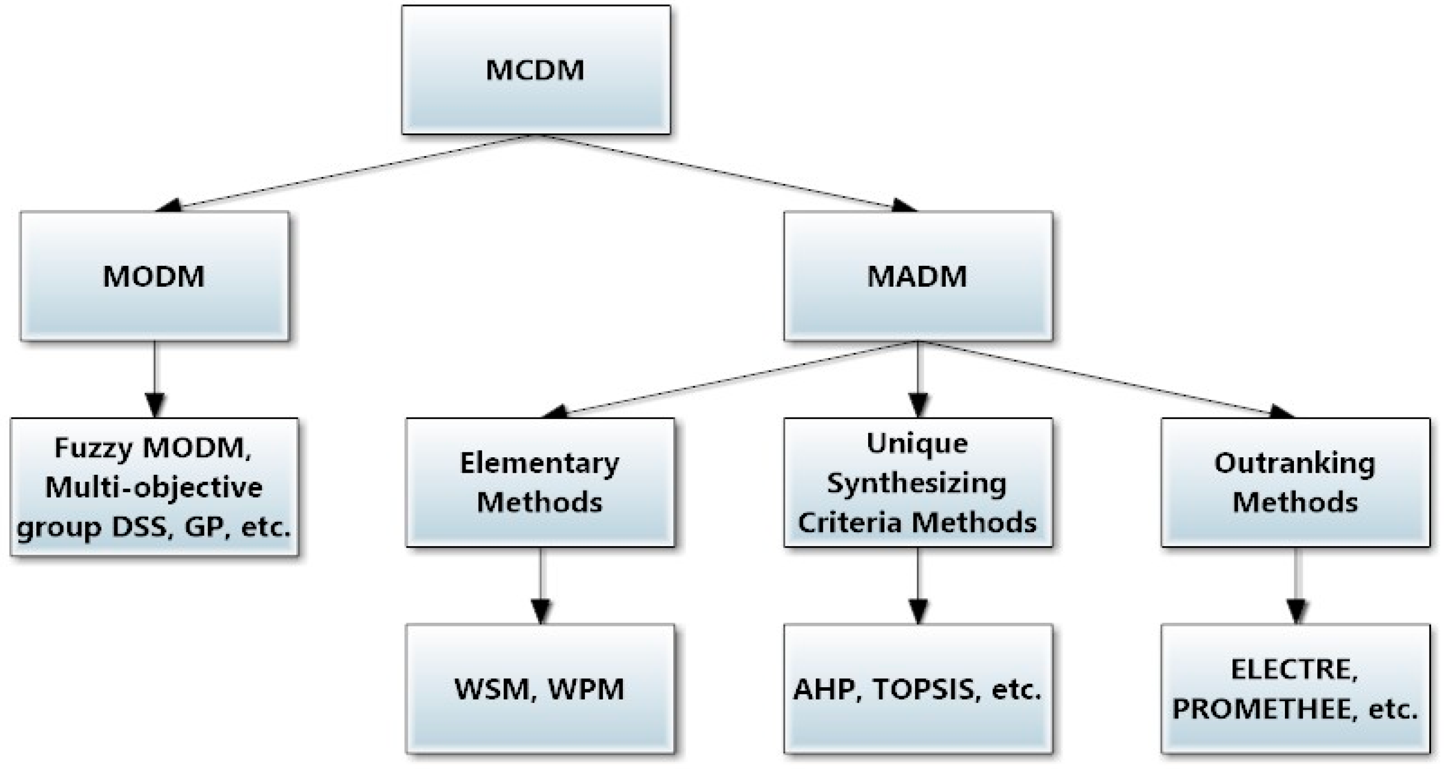 Sustainability 14 11388 g004 550