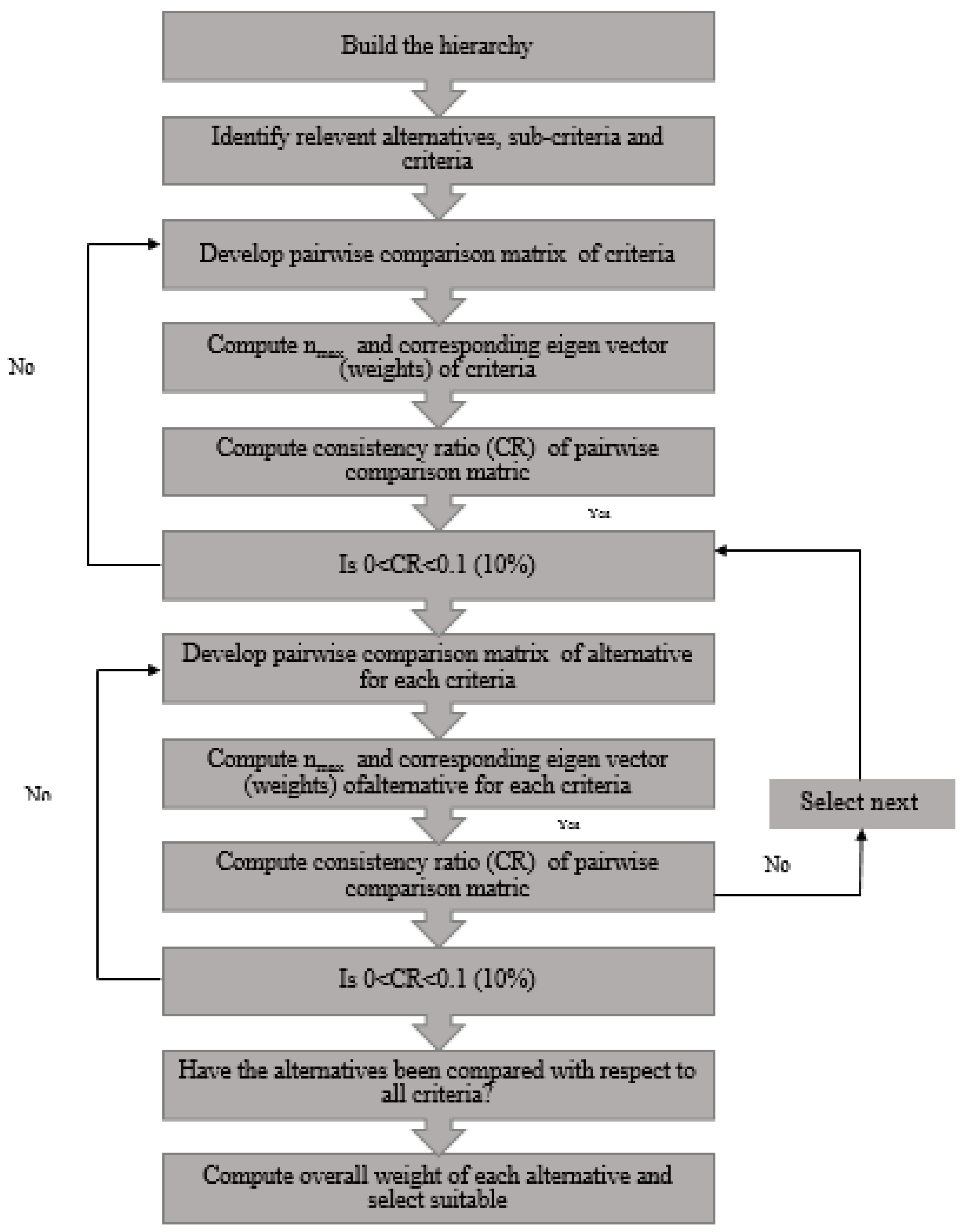 Sustainability 14 11388 g006 550