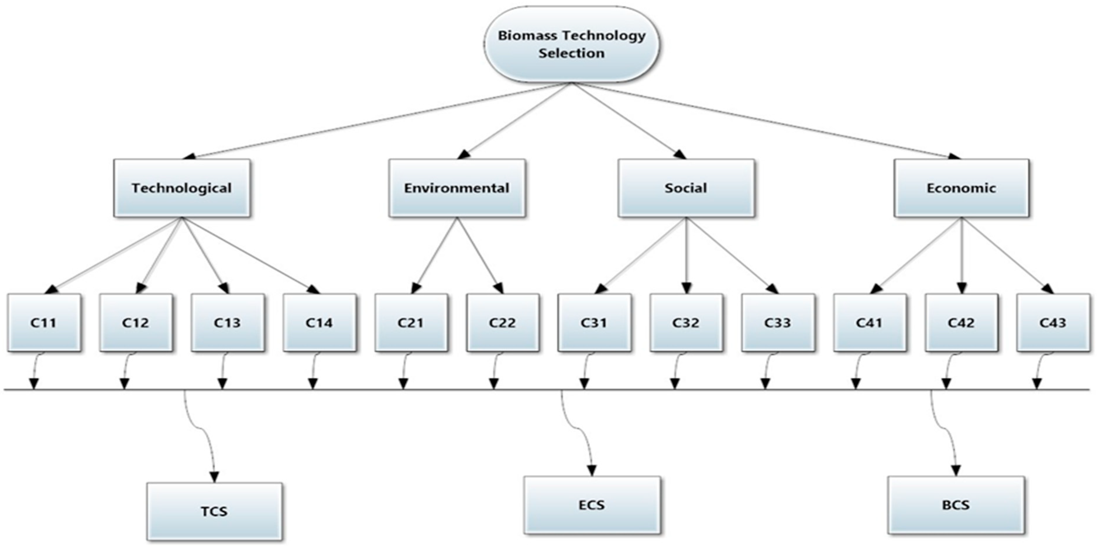 Sustainability 14 11388 g007 550