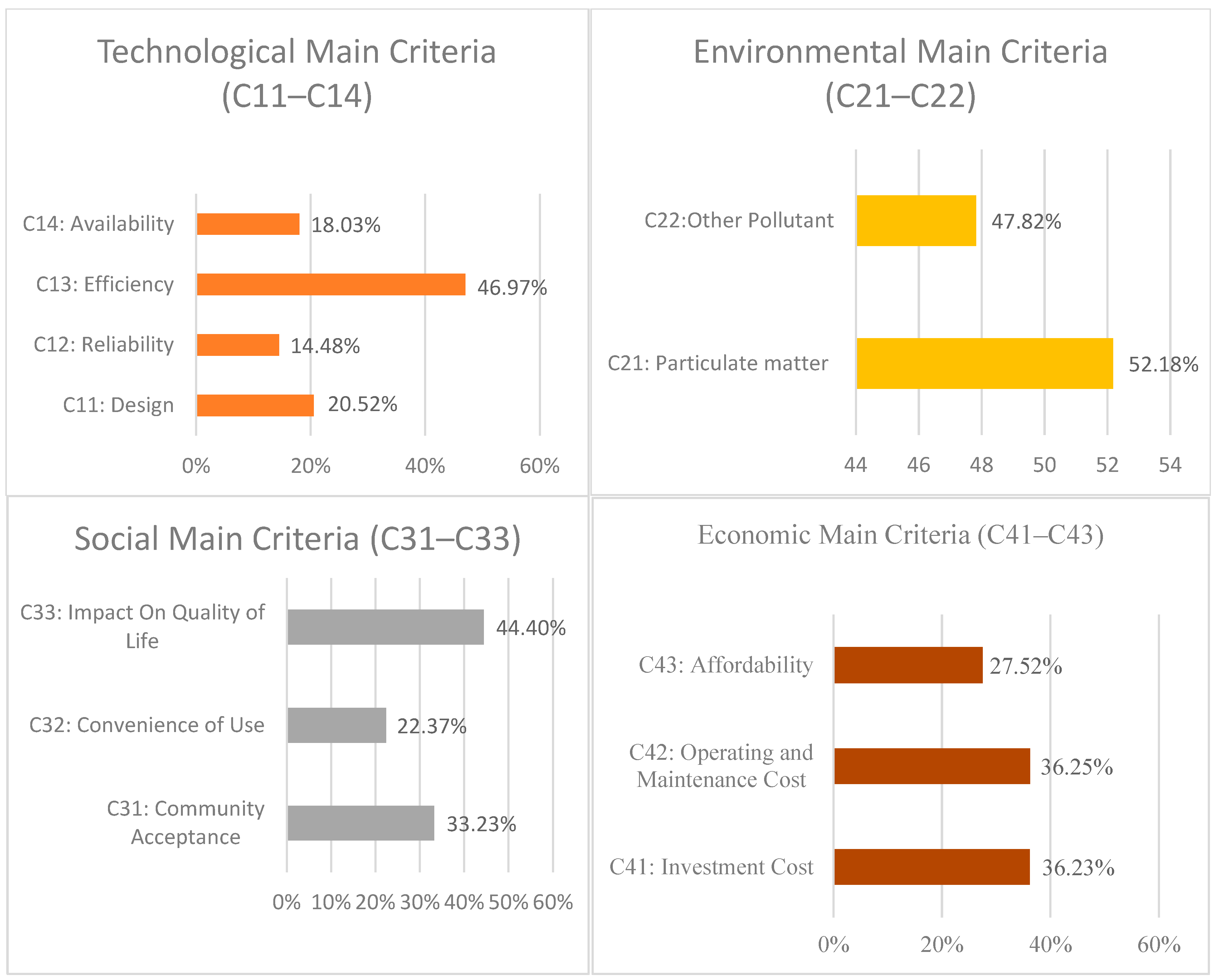 Sustainability 14 11388 g009 550