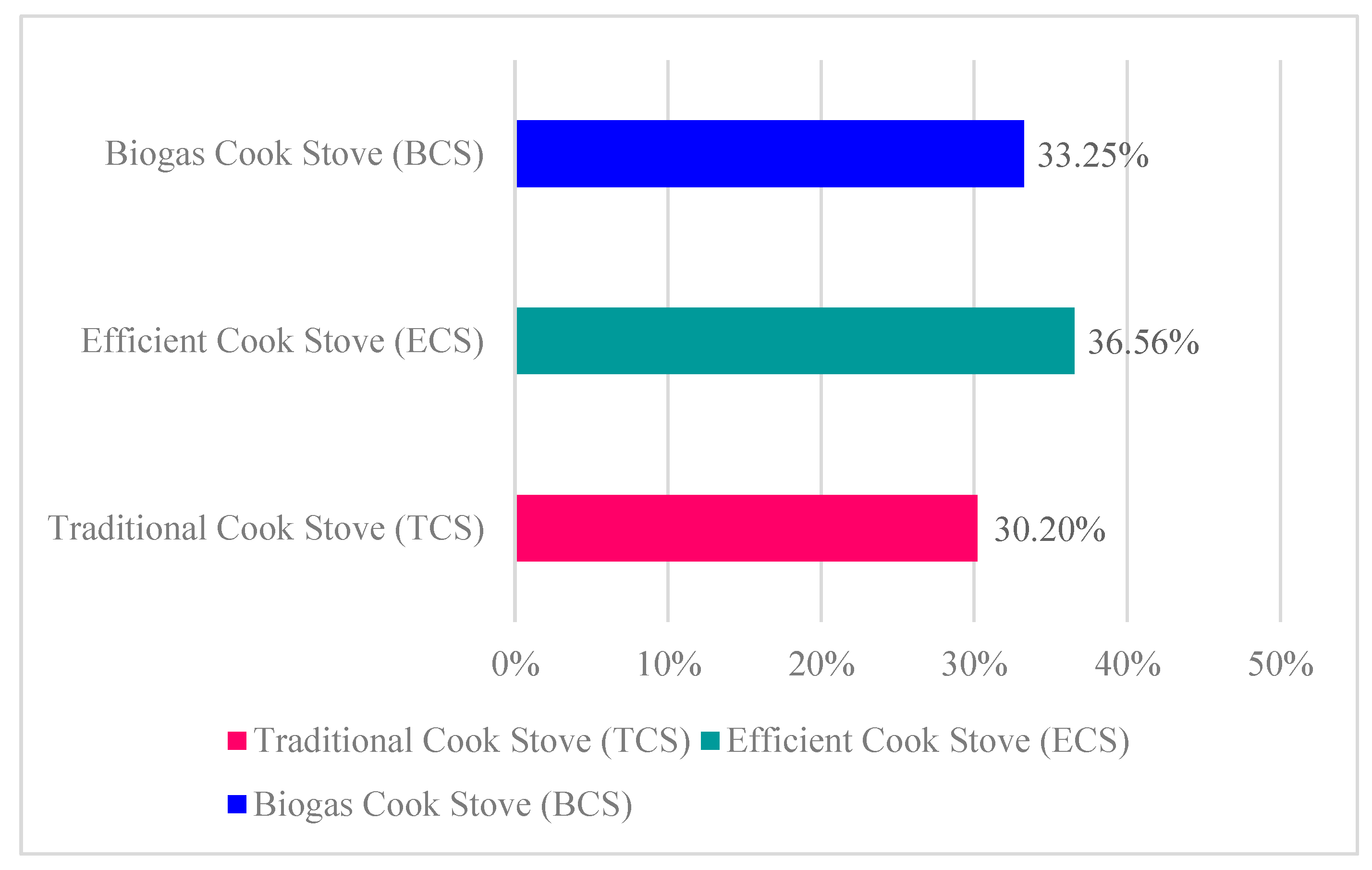 Sustainability 14 11388 g010 550