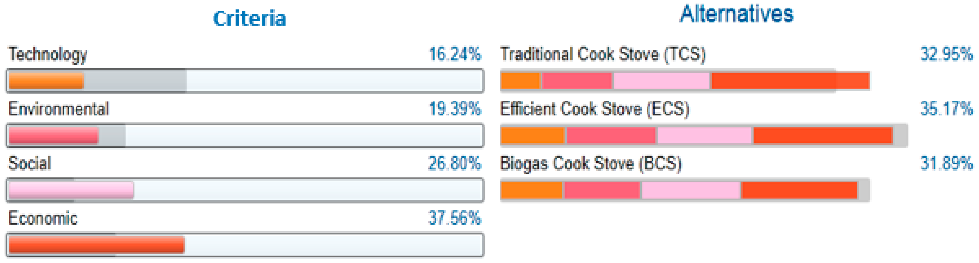Sustainability 14 11388 g014 550
