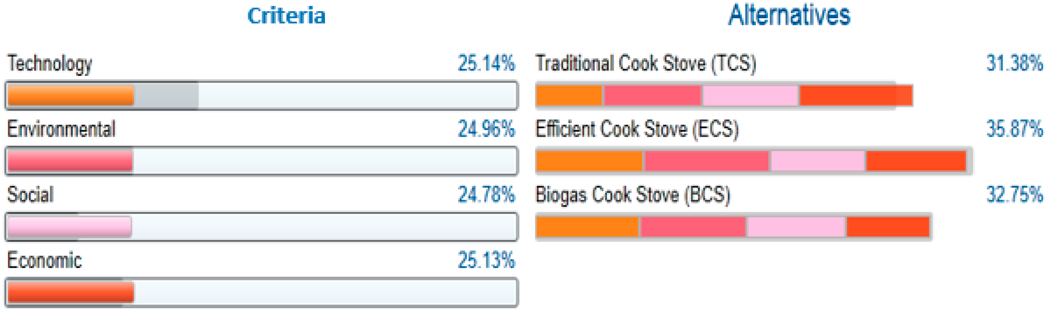 Sustainability 14 11388 g015 550