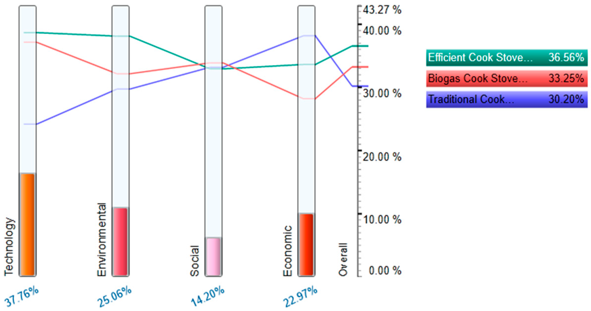 Sustainability 14 11388 g016 550