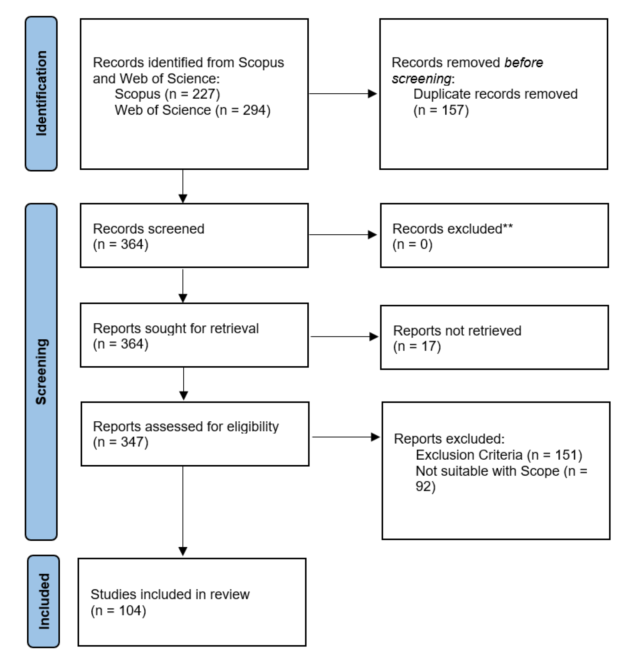Sustainability 14 11389 g001