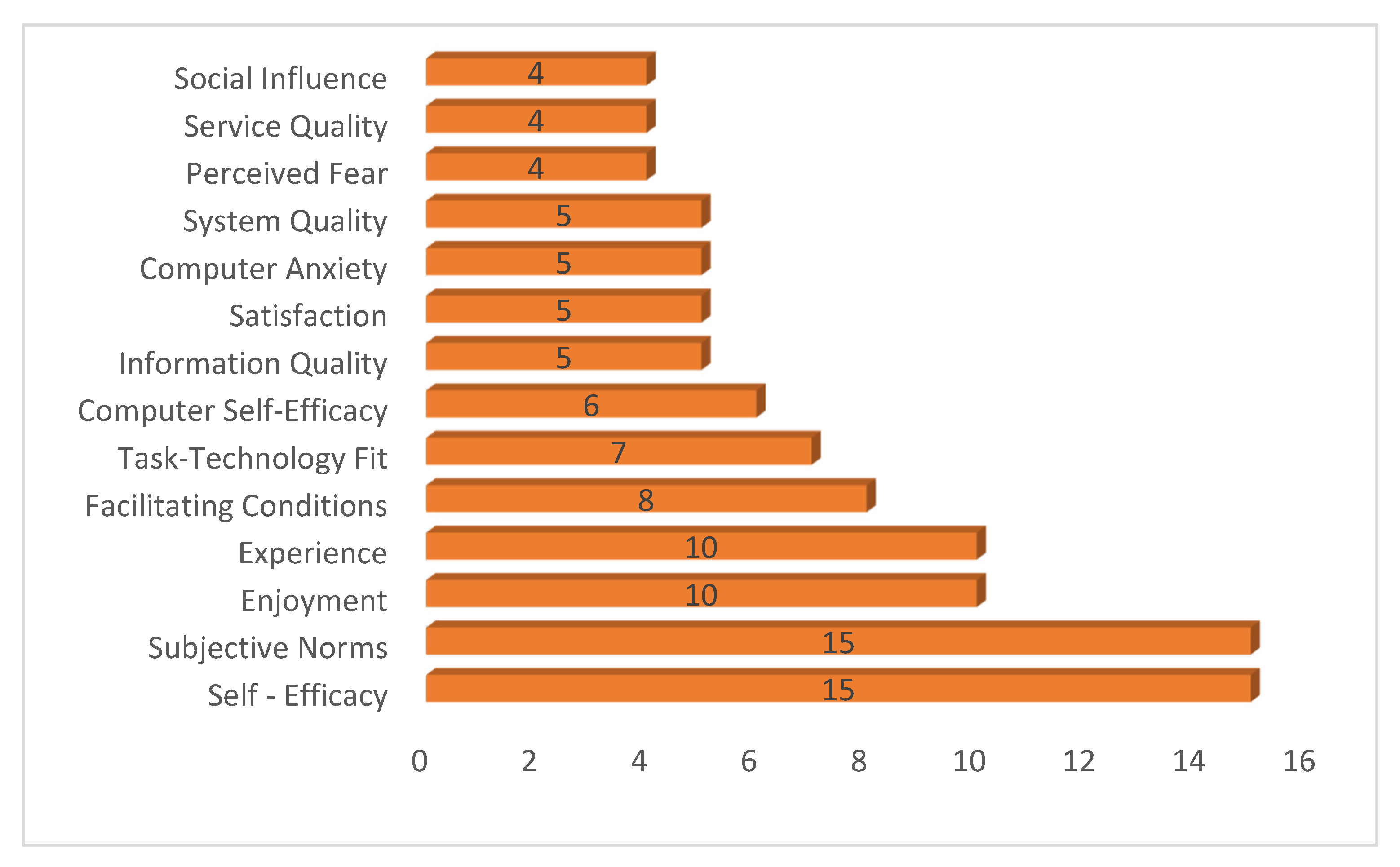 Sustainability 14 11389 g002
