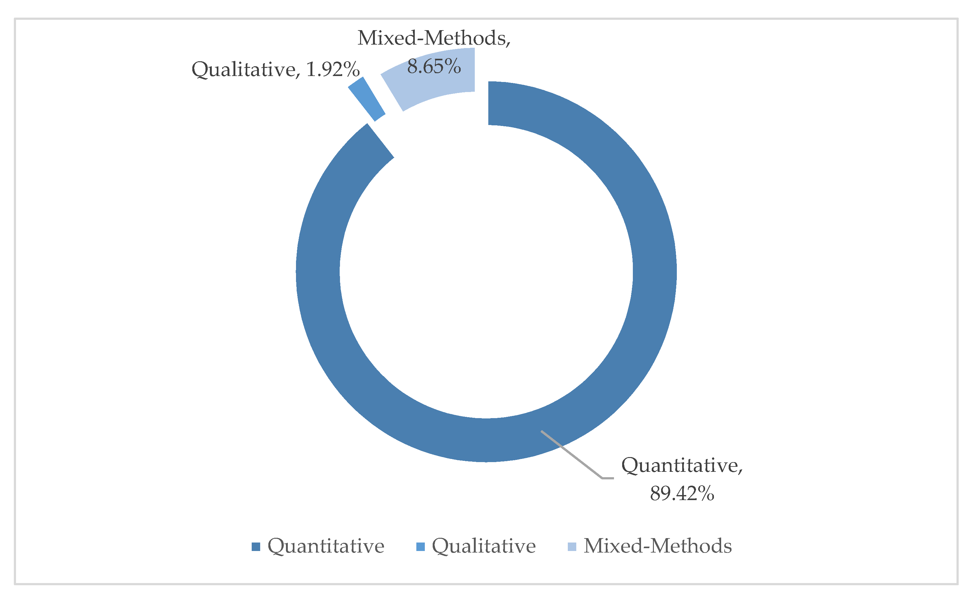 Sustainability 14 11389 g004