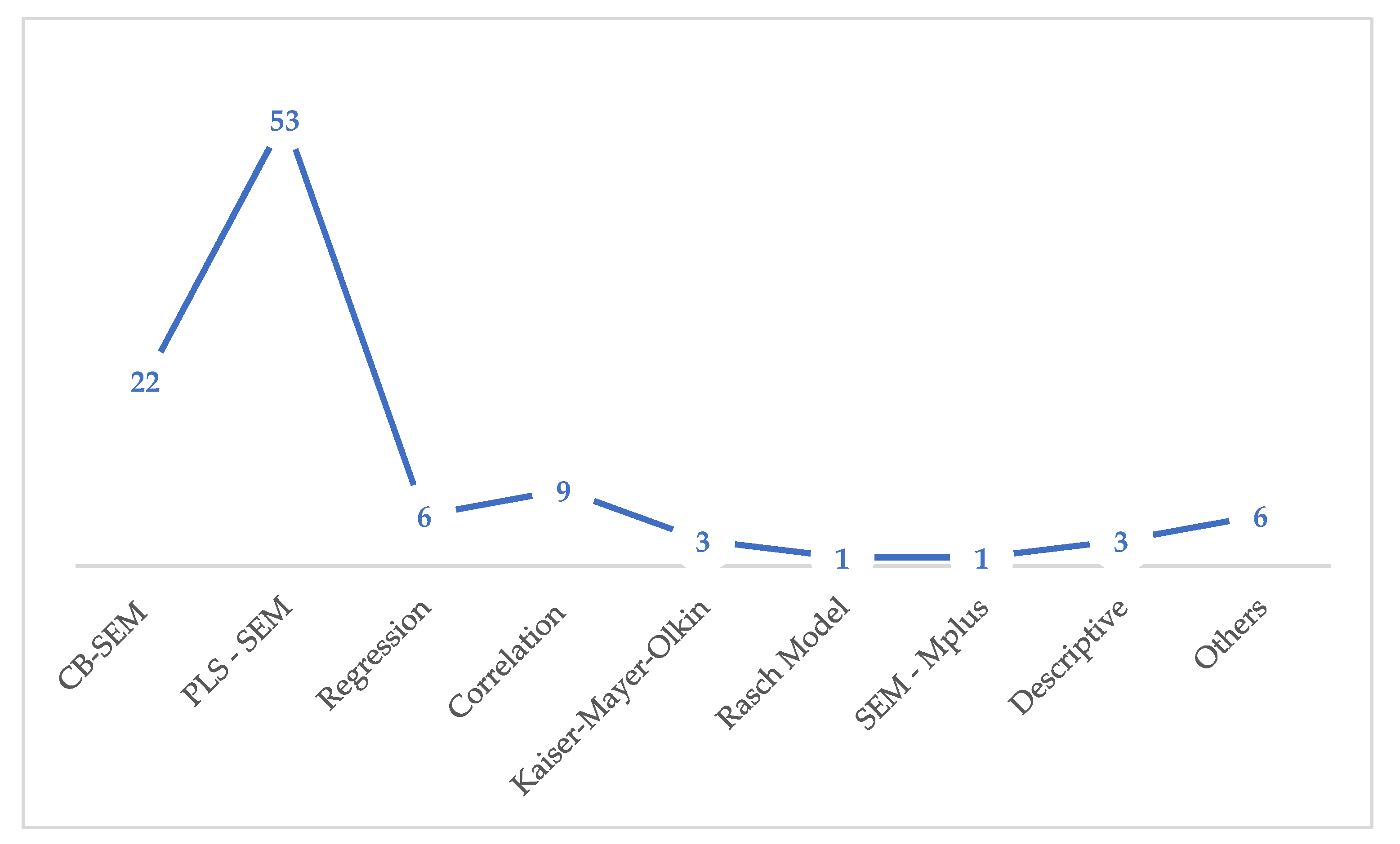 Sustainability 14 11389 g005