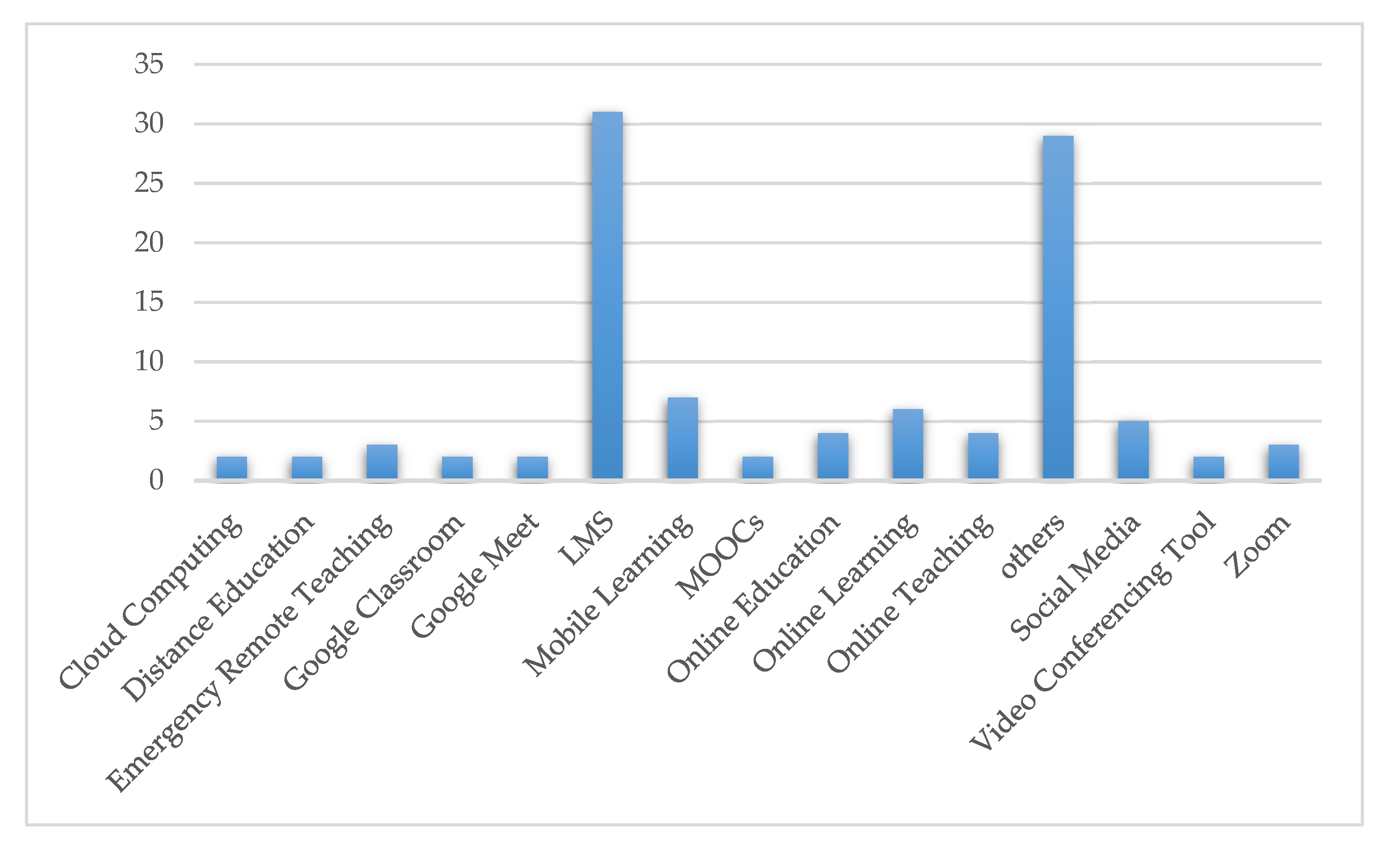 Sustainability 14 11389 g006