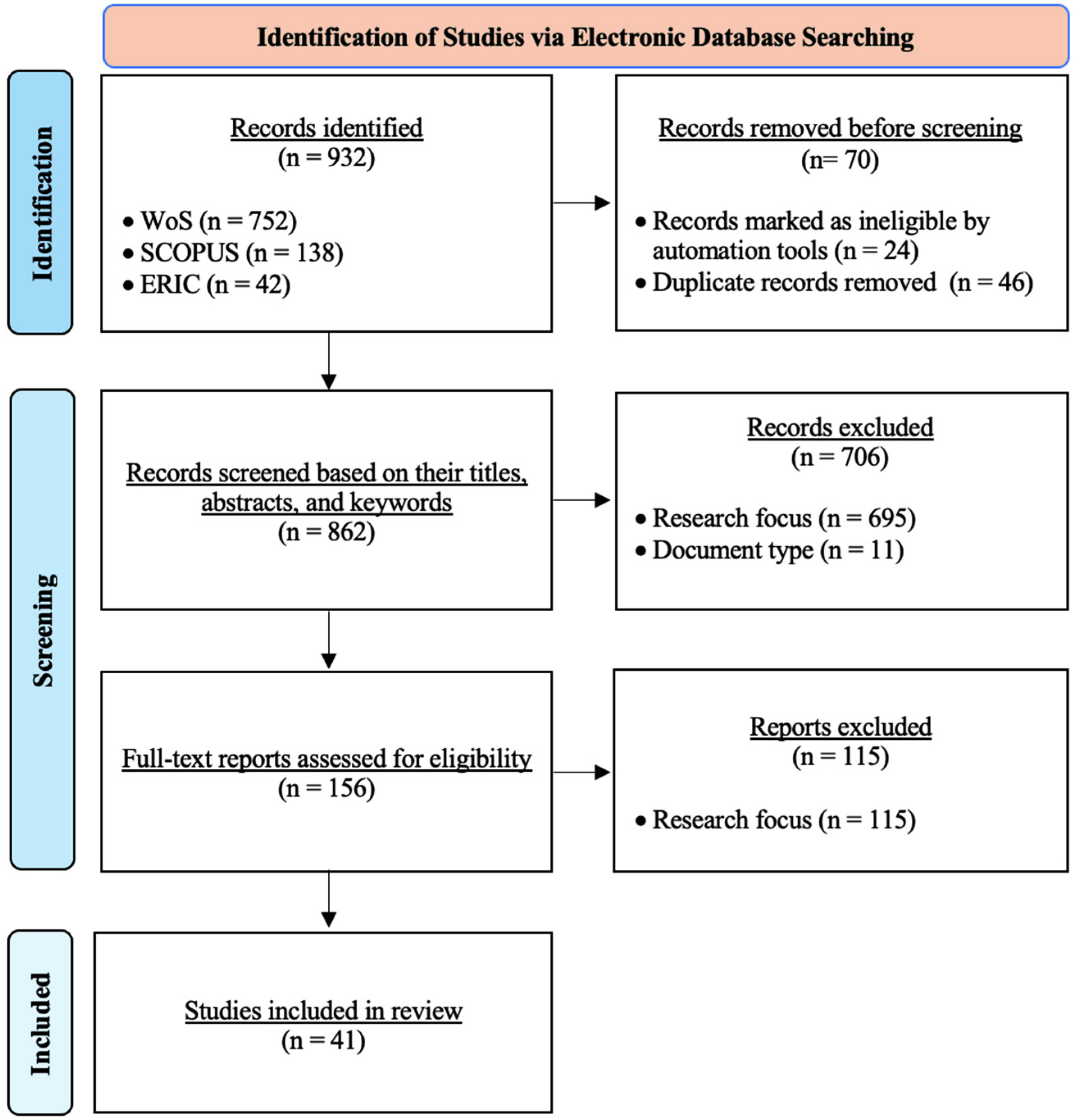 Sustainability 14 11393 g001