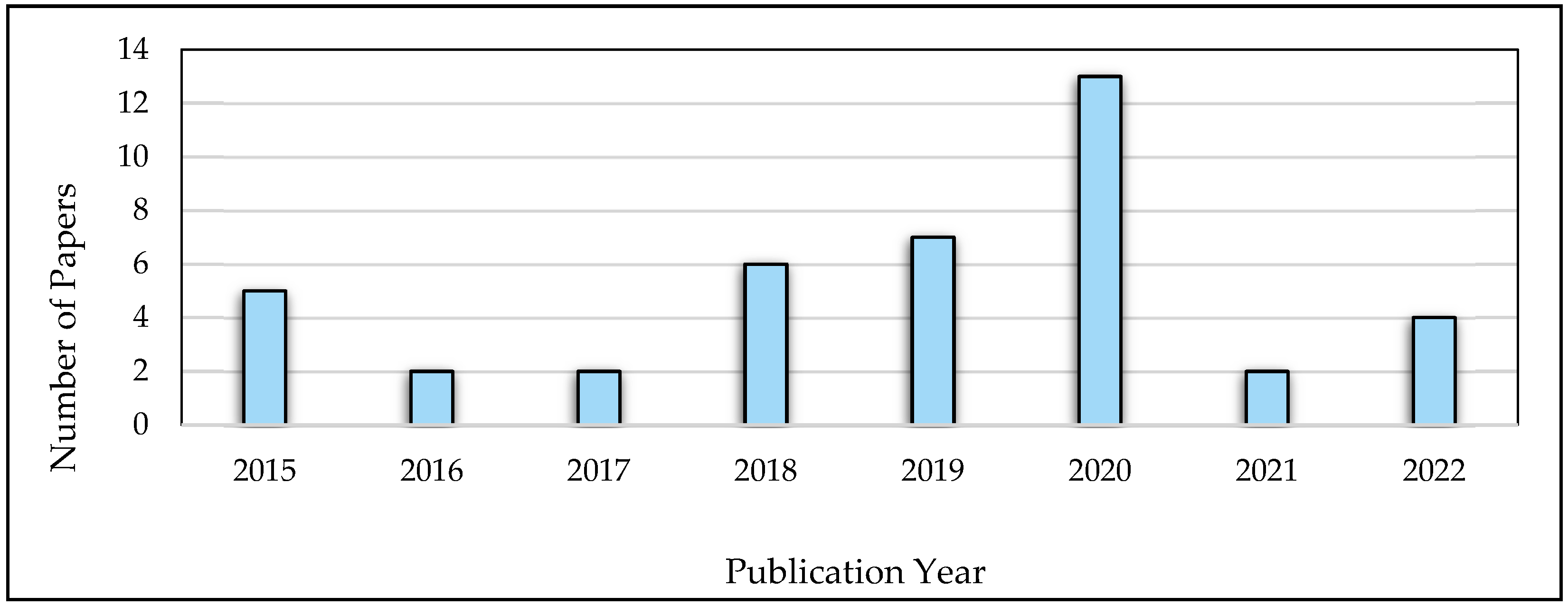 Sustainability 14 11393 g002