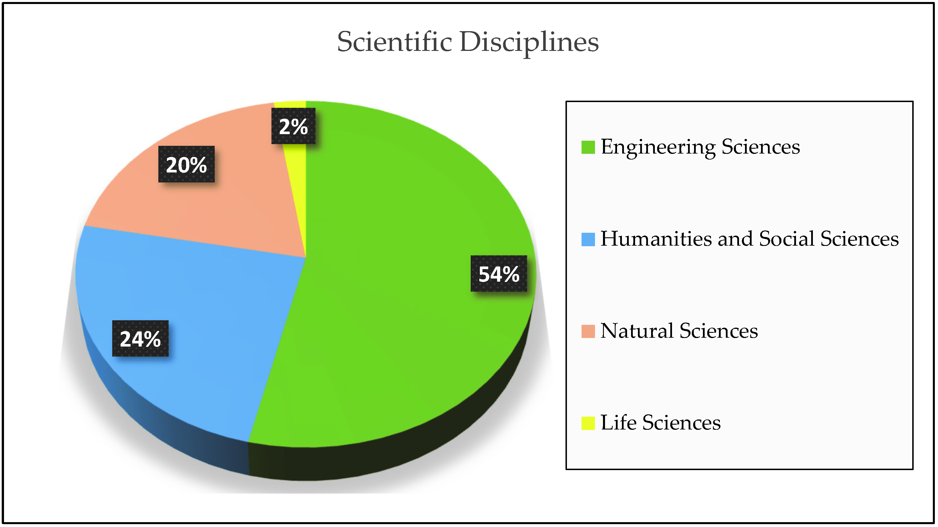 Sustainability 14 11393 g003