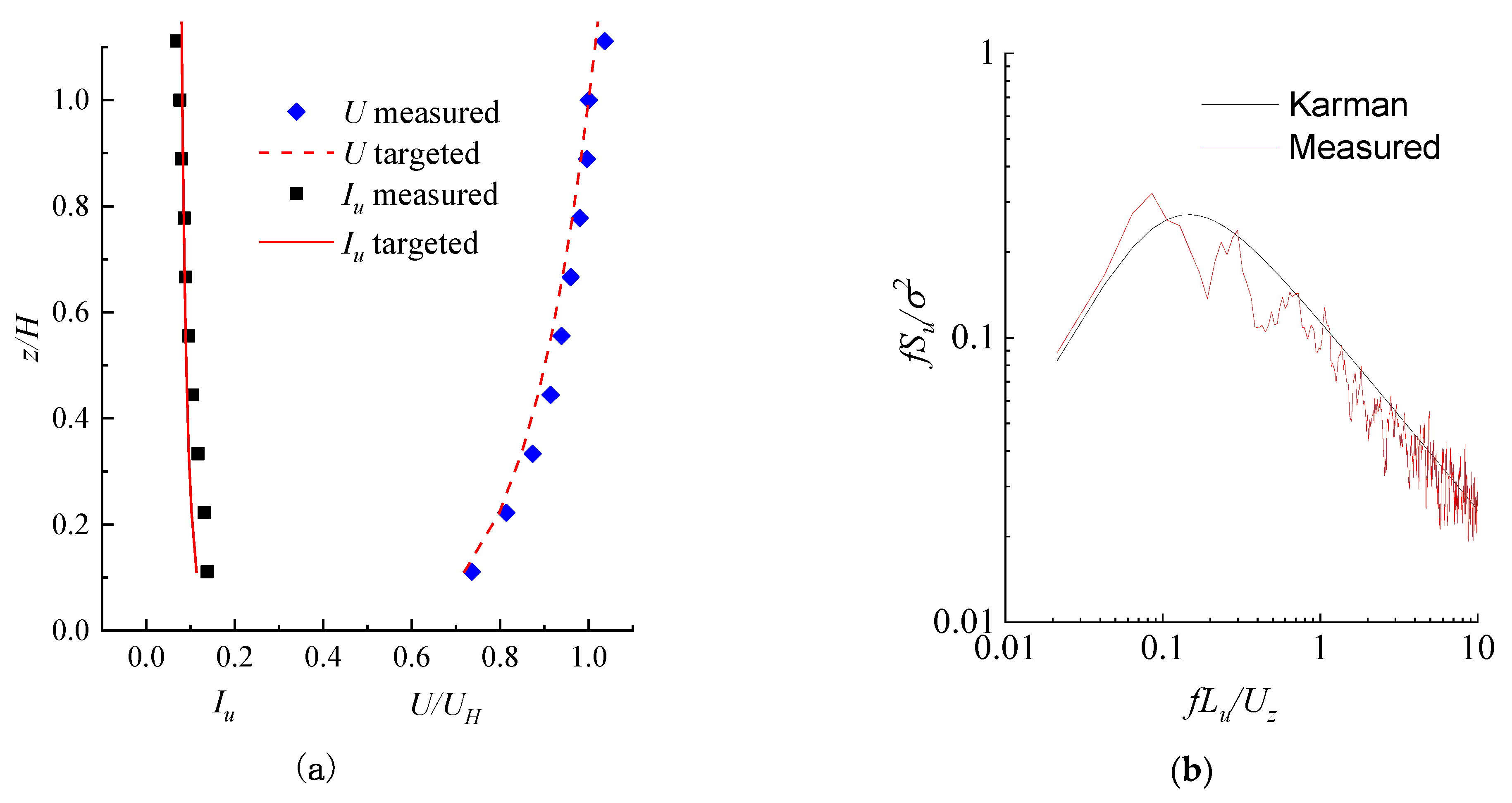 Sustainability 14 11394 g003 550