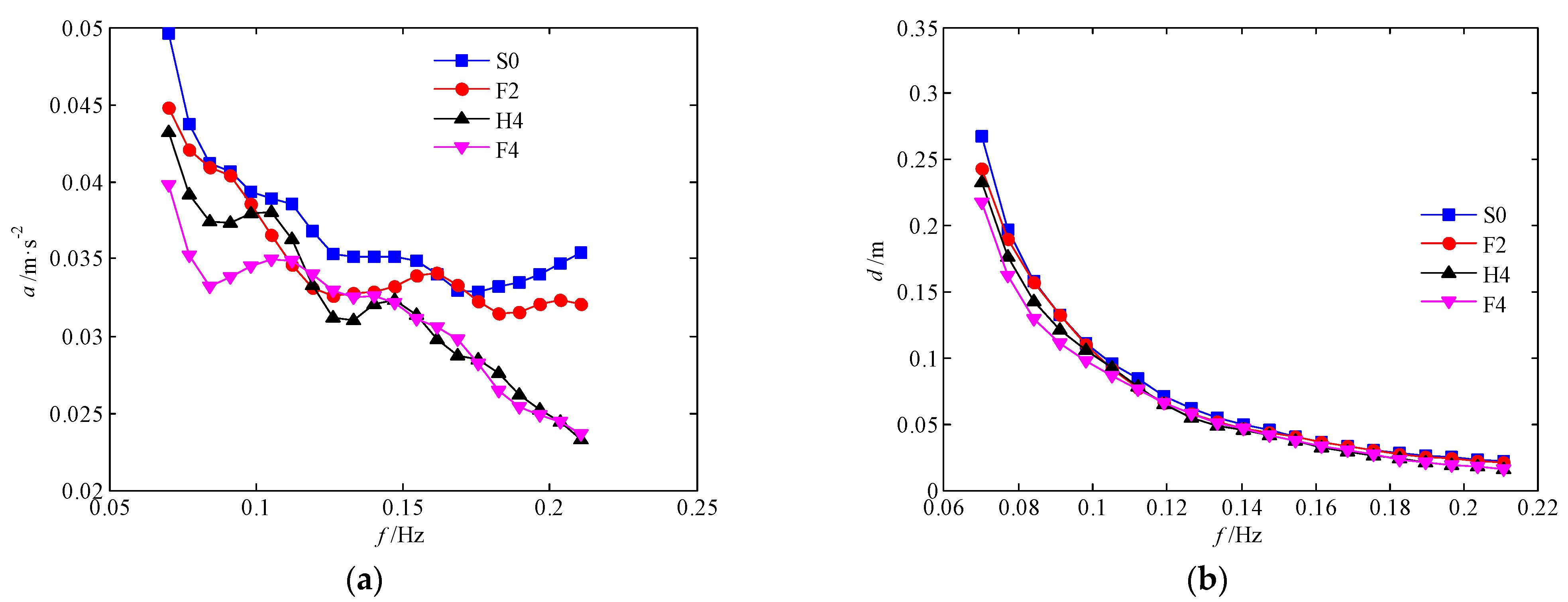 Sustainability 14 11394 g008 550
