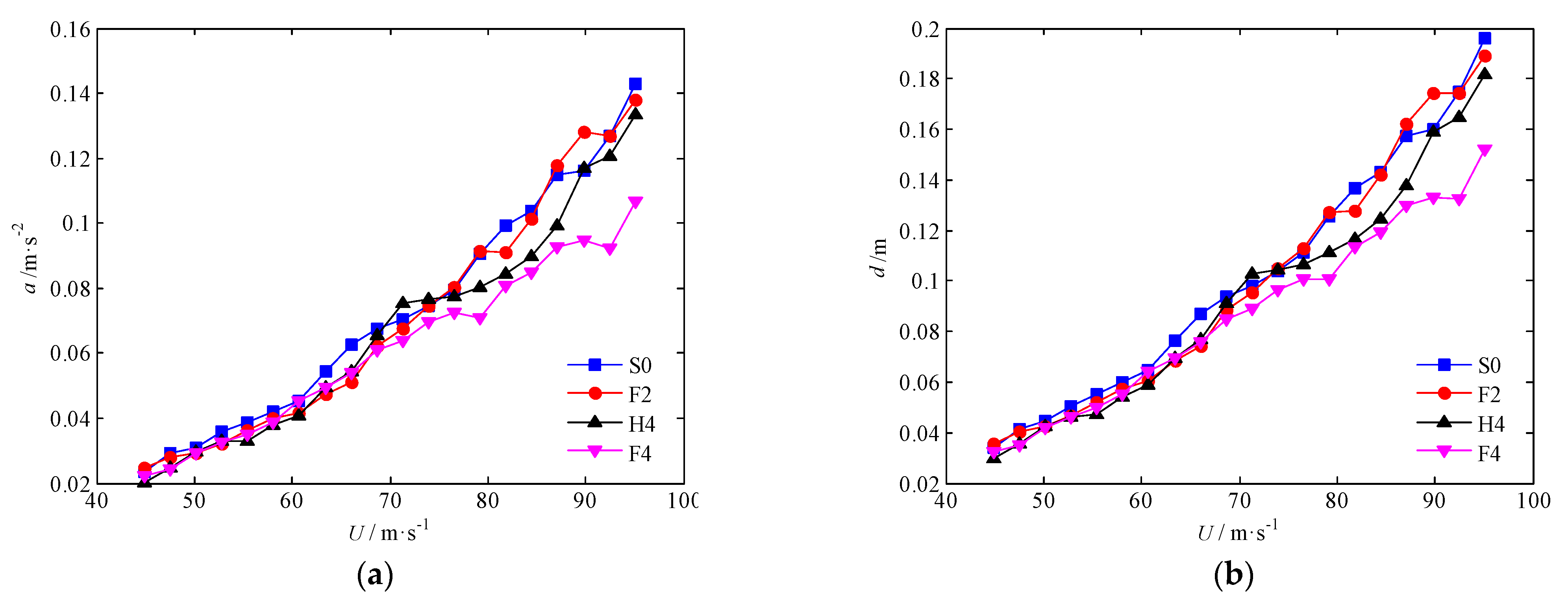 Sustainability 14 11394 g009 550