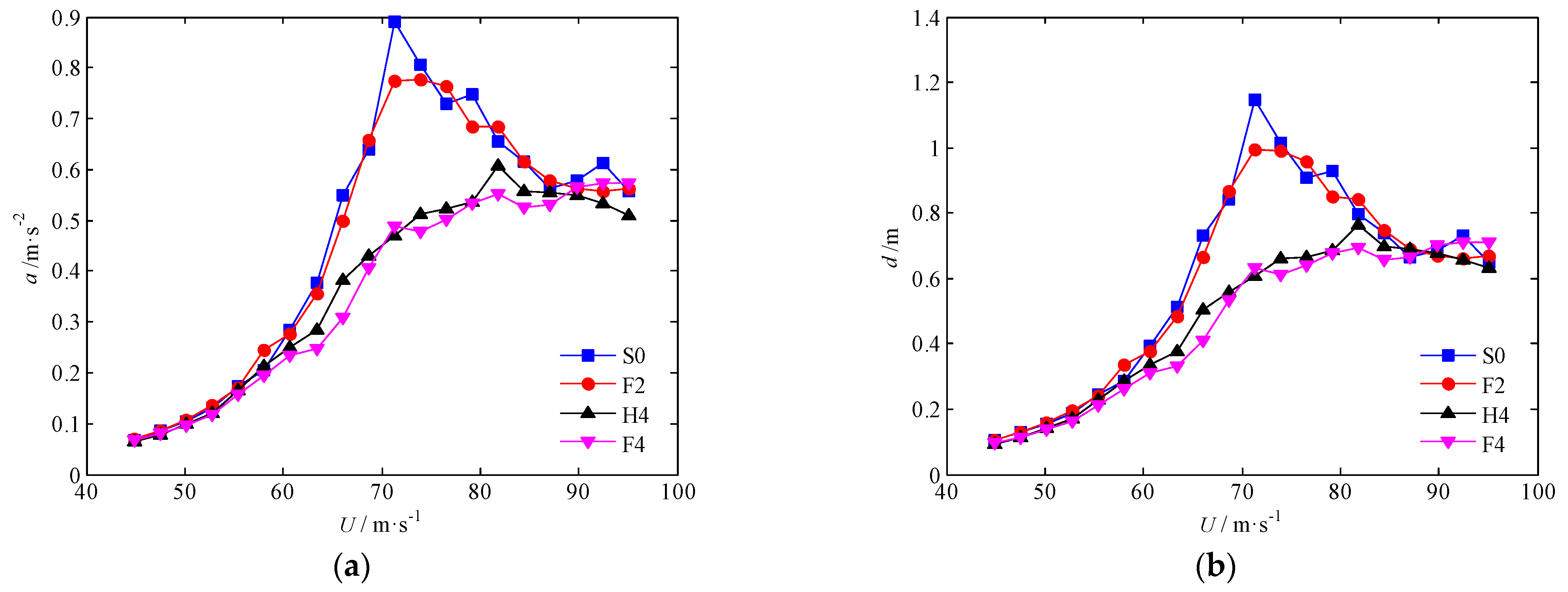 Sustainability 14 11394 g011 550