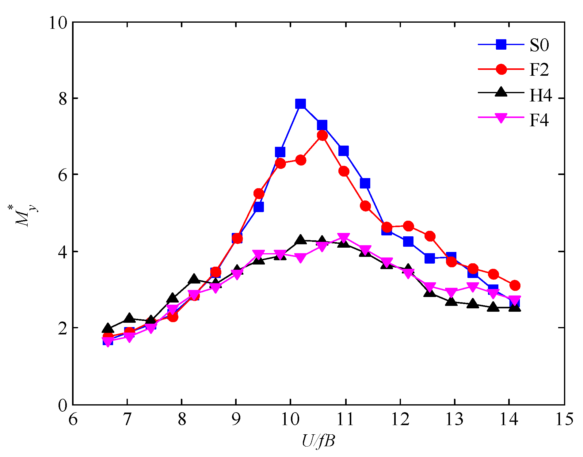 Sustainability 14 11394 g013 550