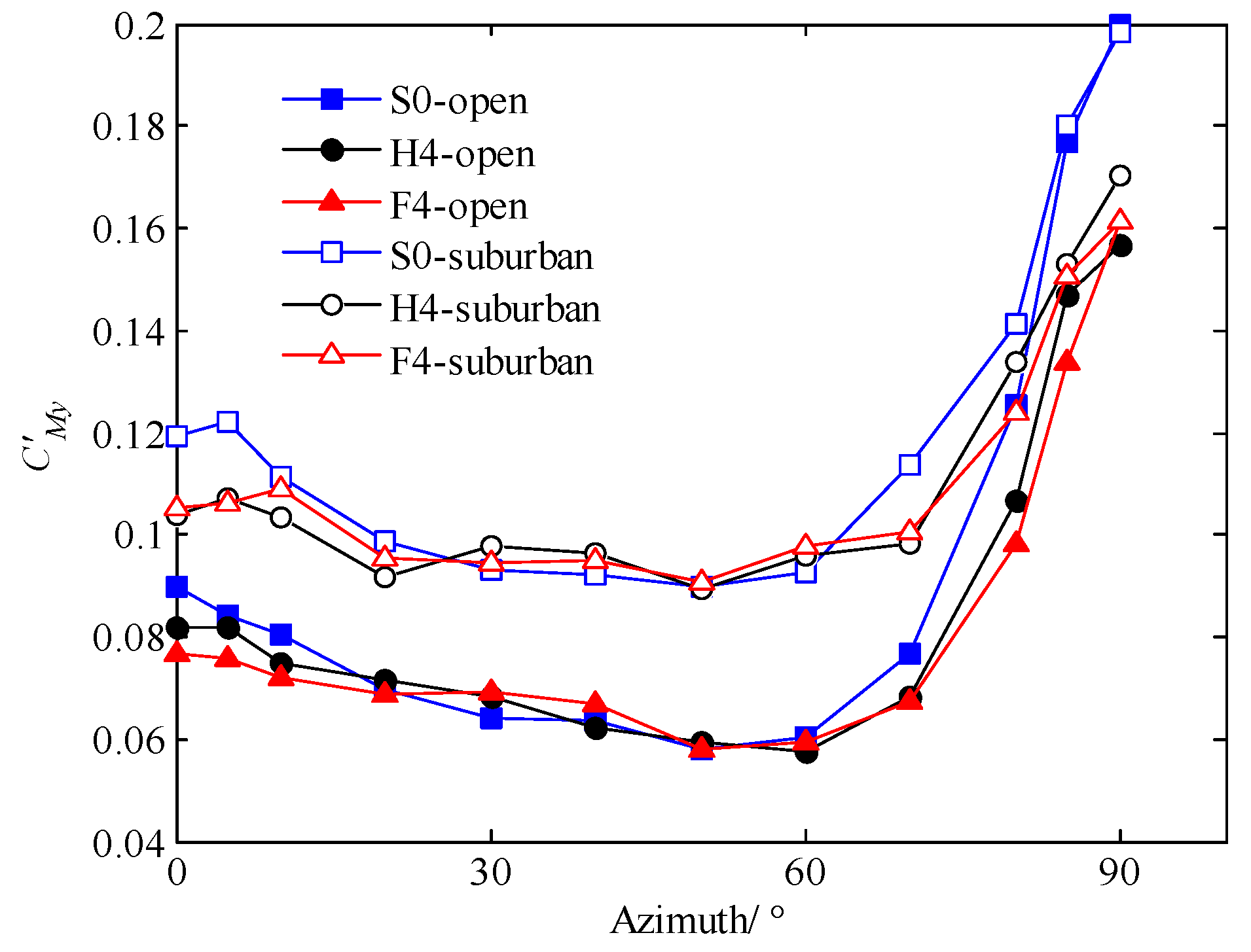 Sustainability 14 11394 g015 550