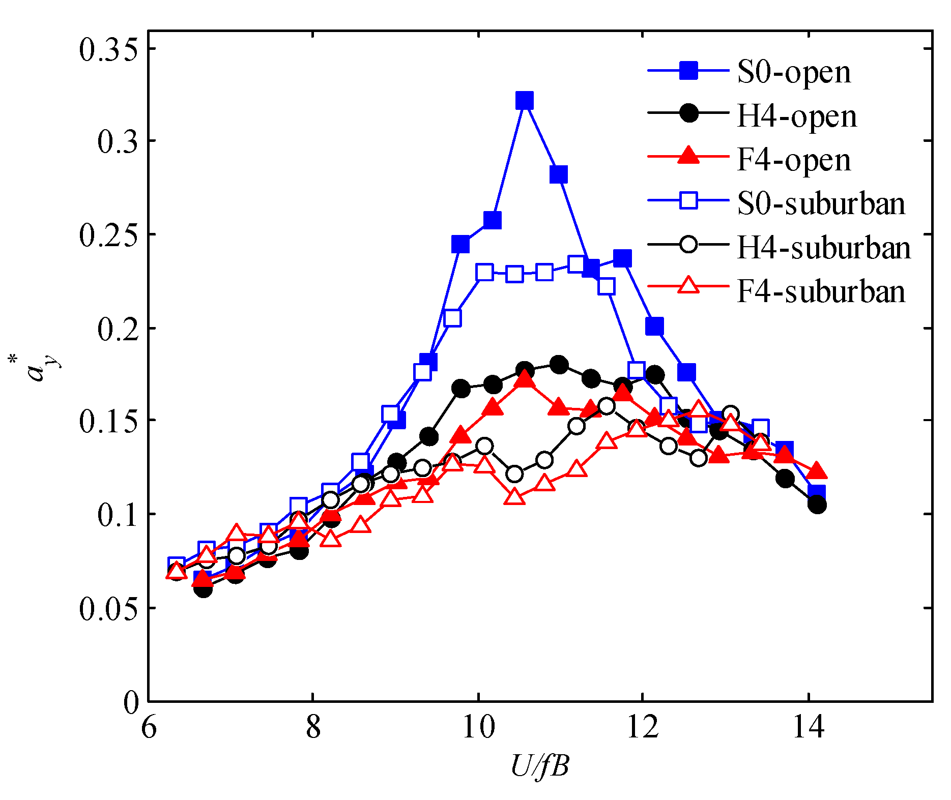 Sustainability 14 11394 g017 550