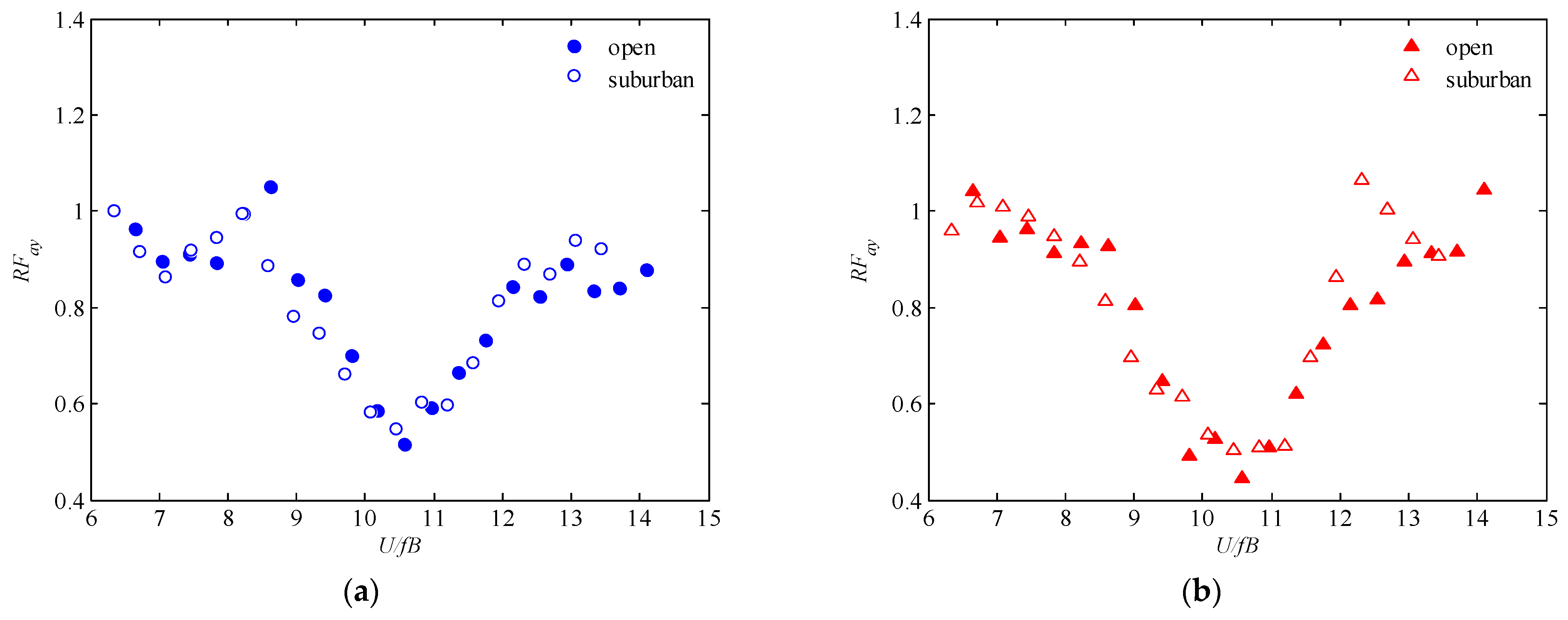 Sustainability 14 11394 g018 550