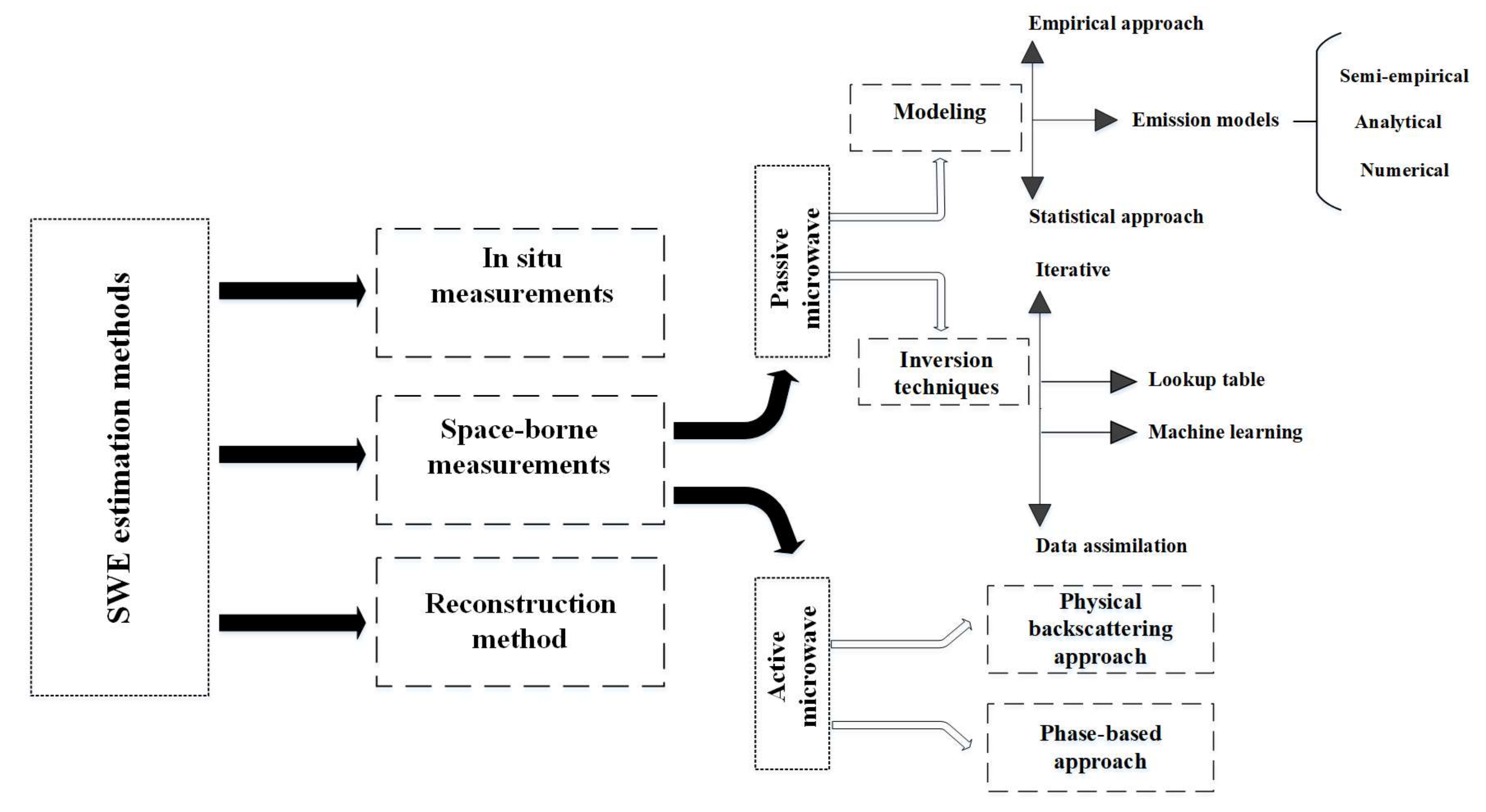 Sustainability, Free Full-Text