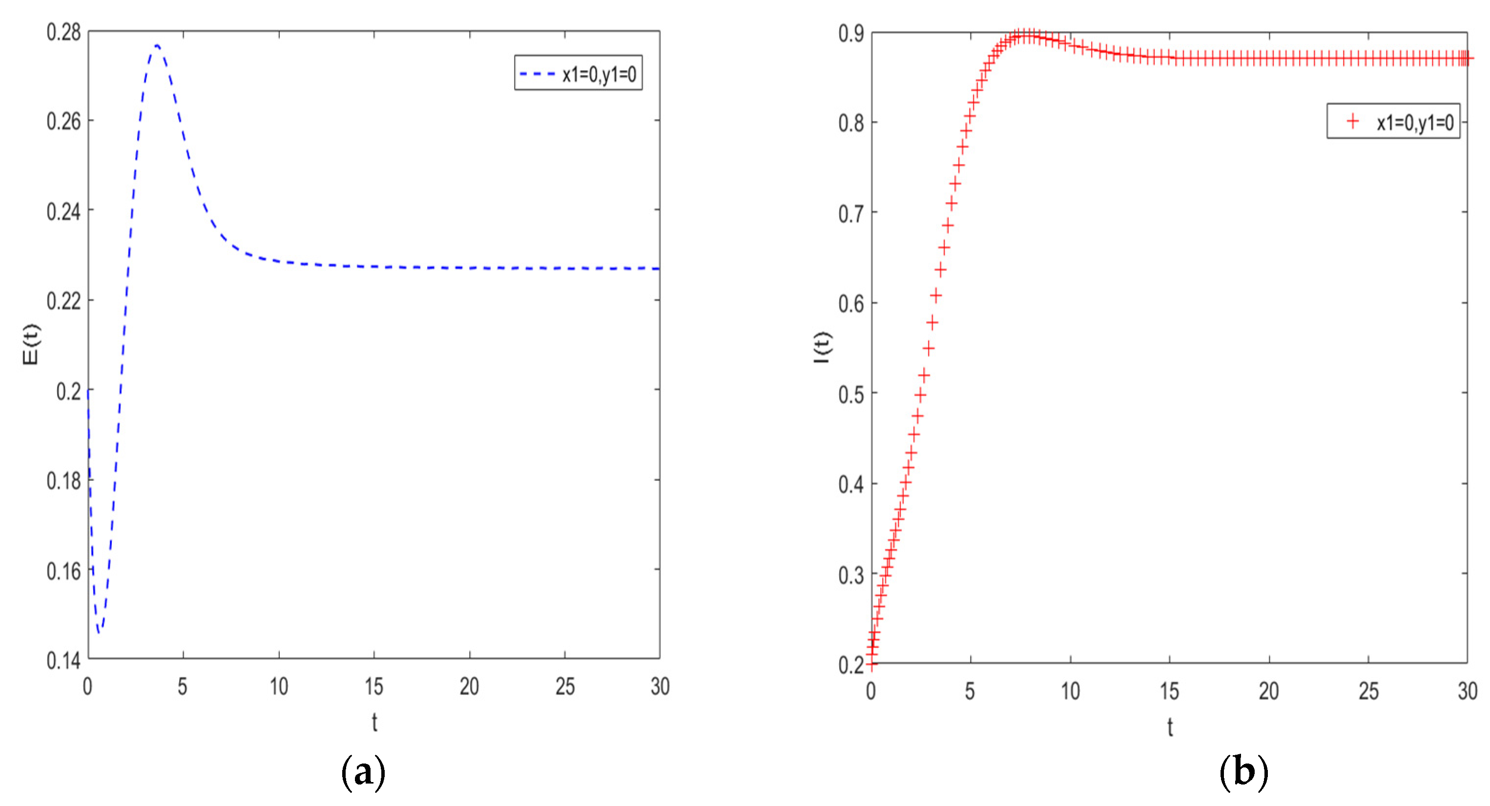 Sustainability 14 11396 g003 550