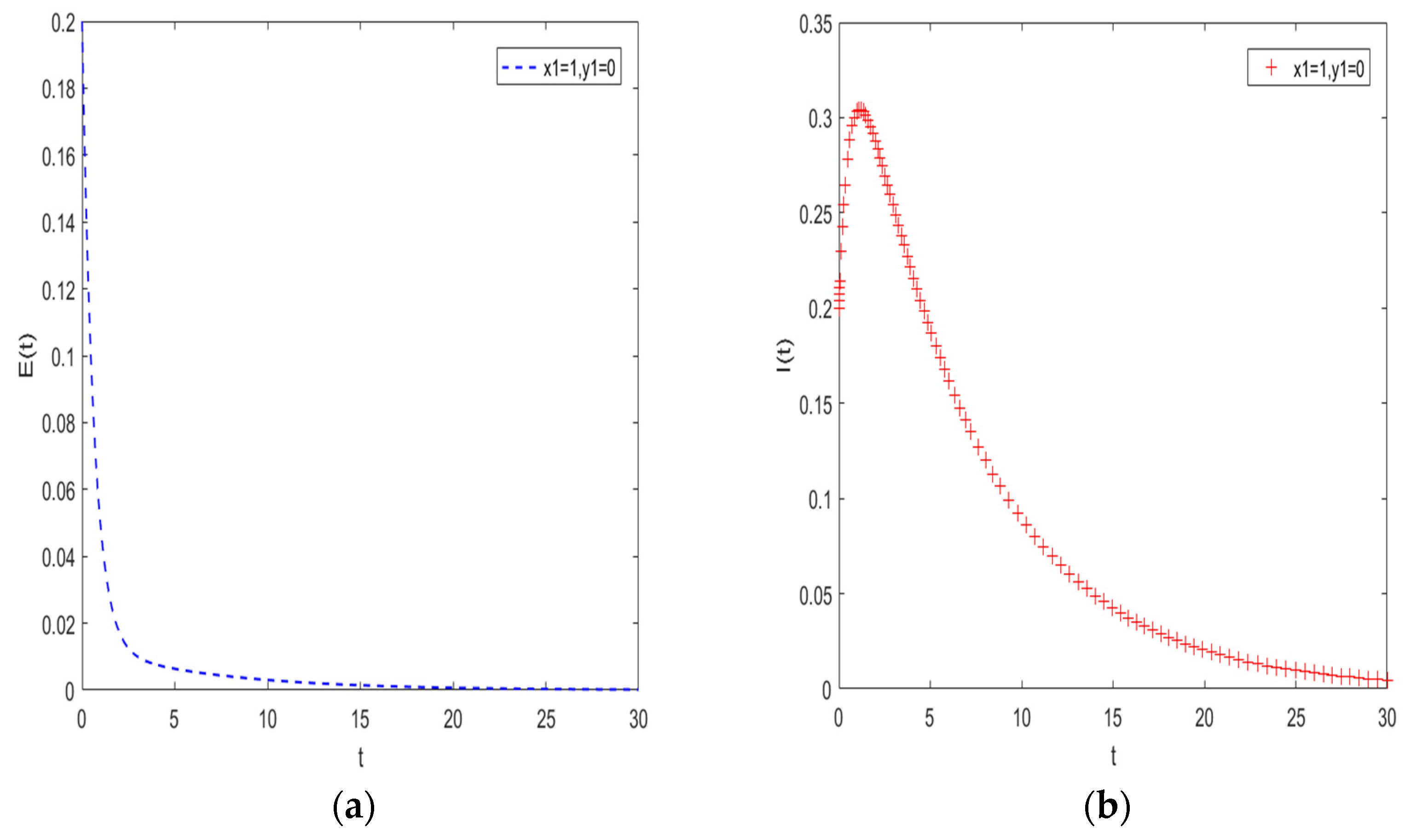 Sustainability 14 11396 g005 550