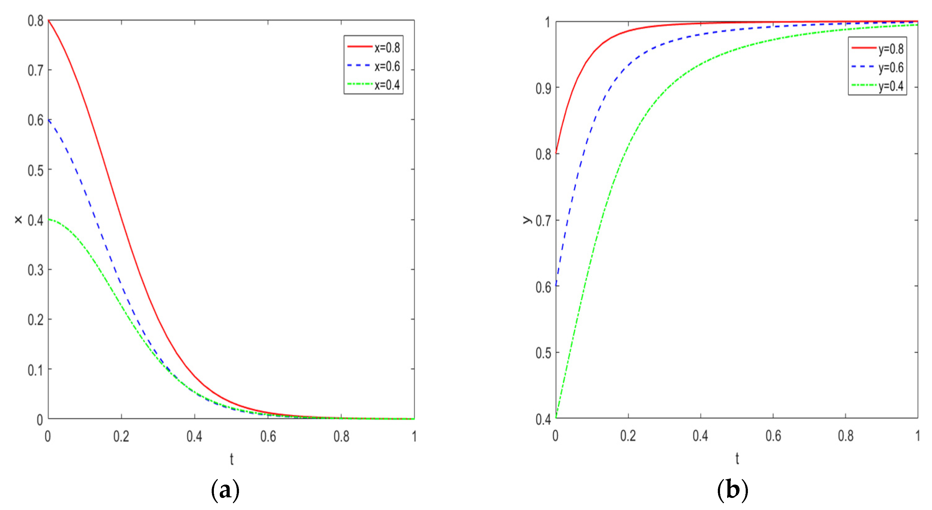Sustainability 14 11396 g006 550