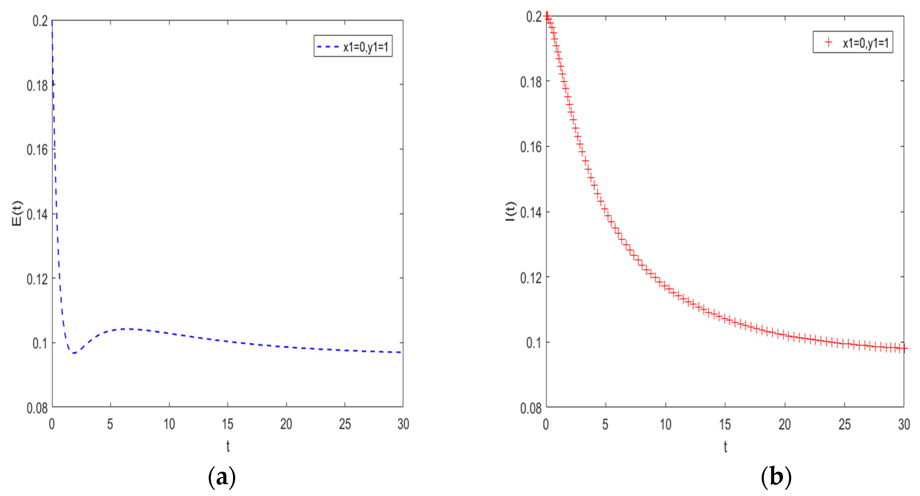 Sustainability 14 11396 g007 550