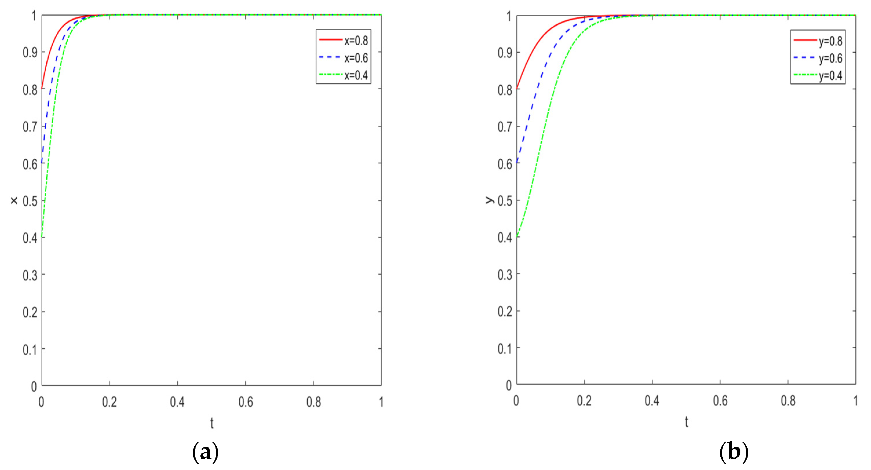 Sustainability 14 11396 g008 550