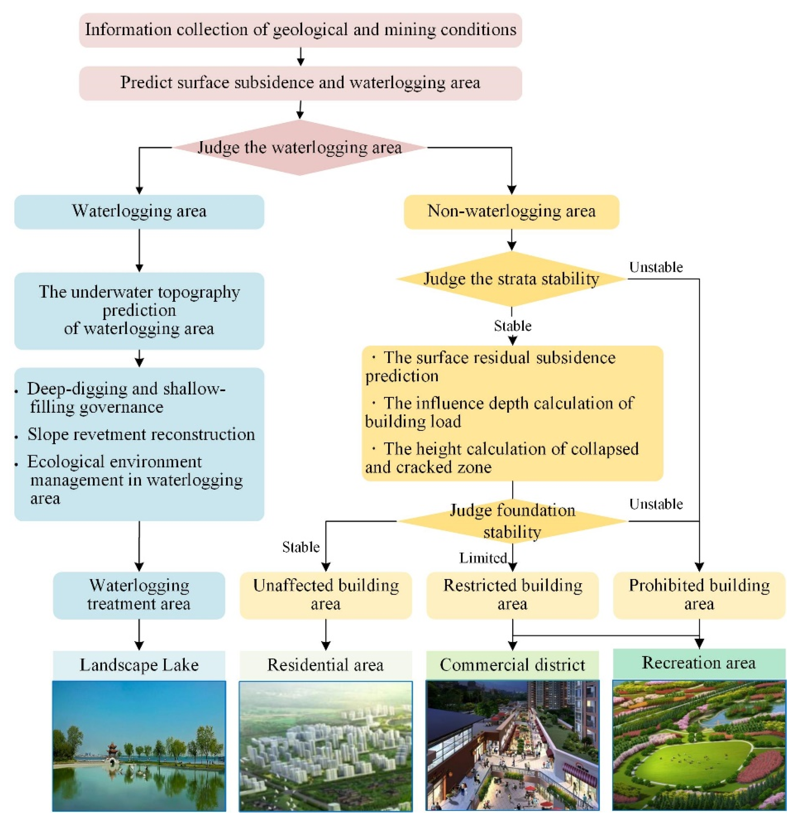 Sustainability 14 11397 g003