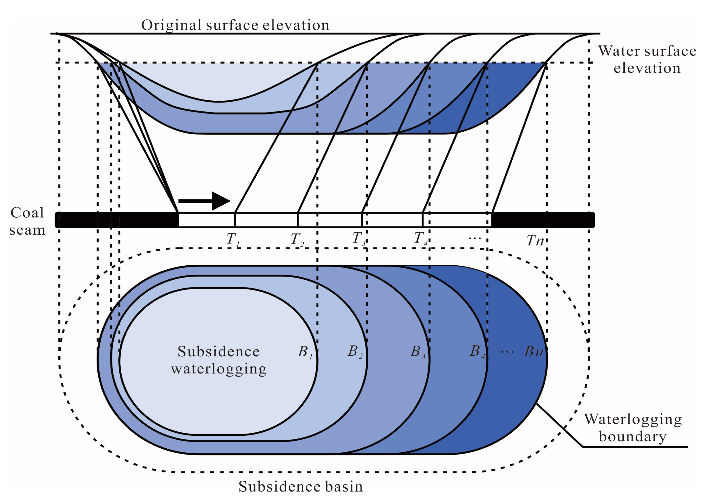 Sustainability 14 11397 g005