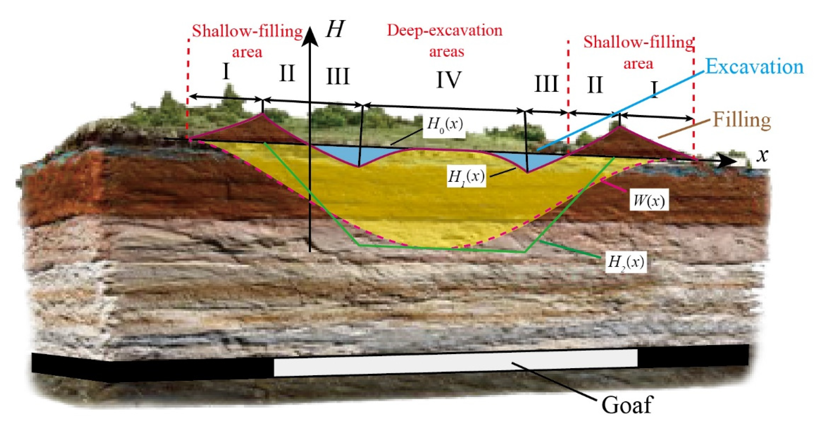 Sustainability 14 11397 g007