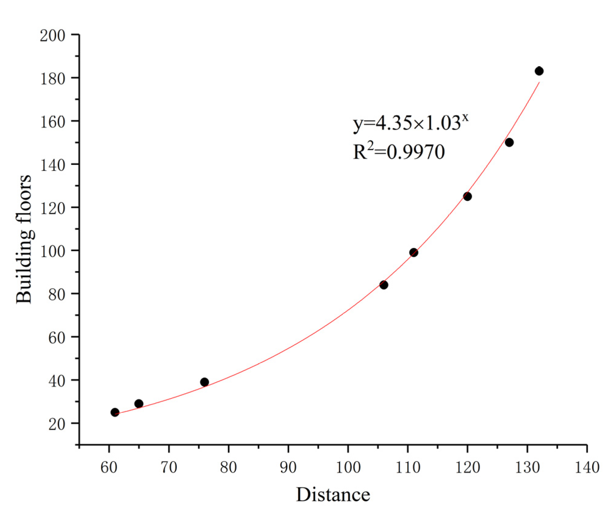 Sustainability 14 11397 g014