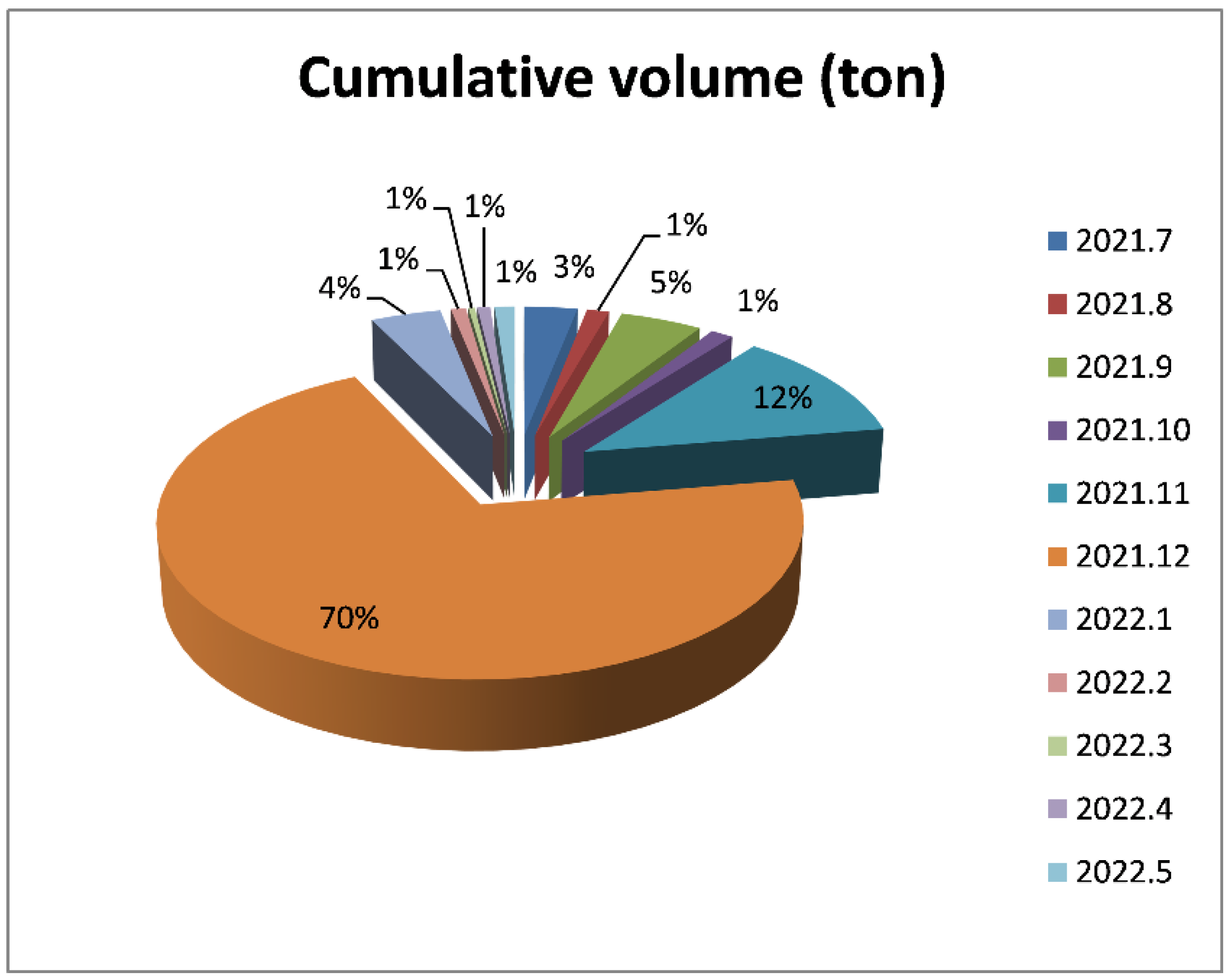 Sustainability 14 11399 g002 550