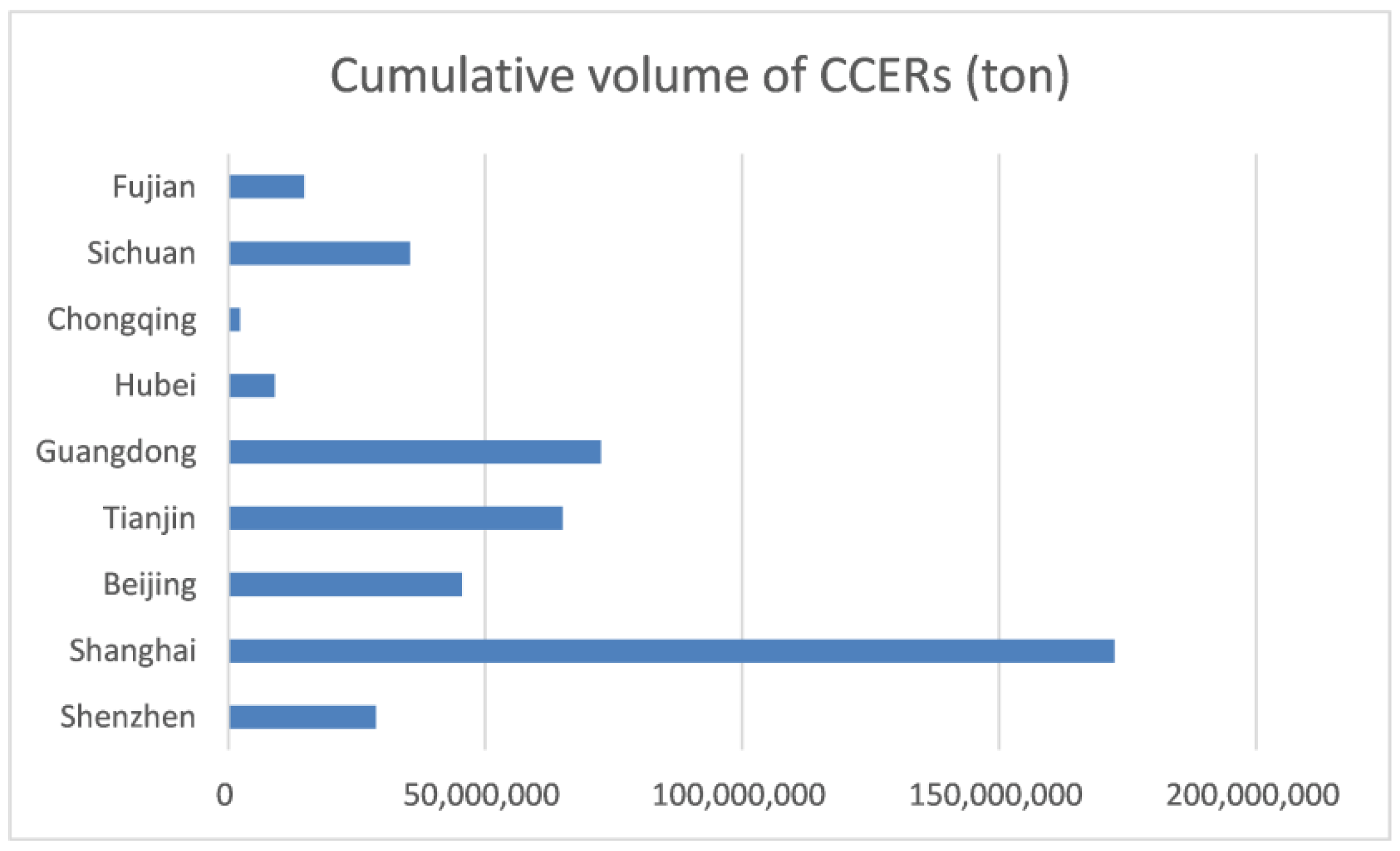 Sustainability 14 11399 g005 550