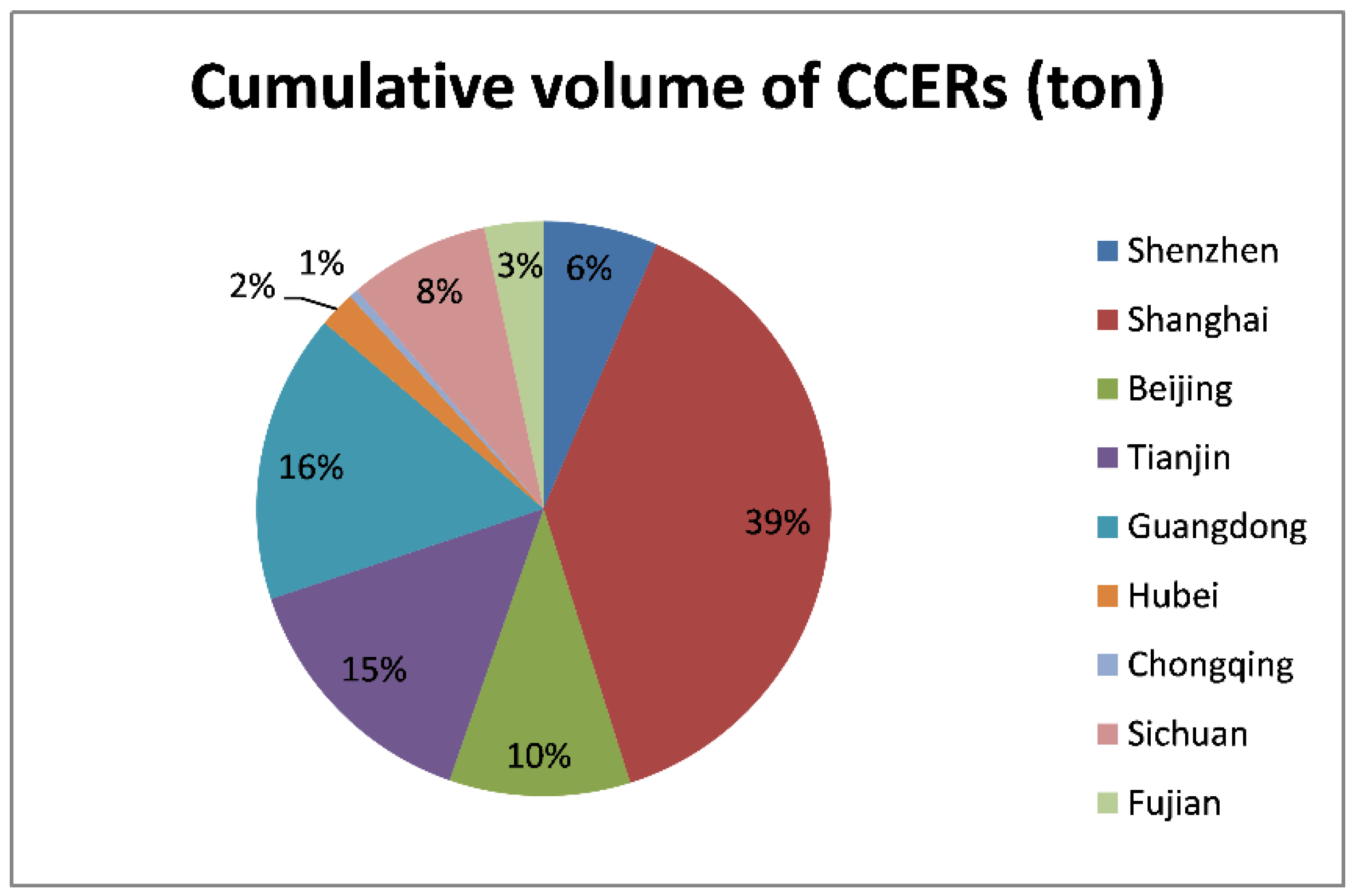 Sustainability 14 11399 g006 550