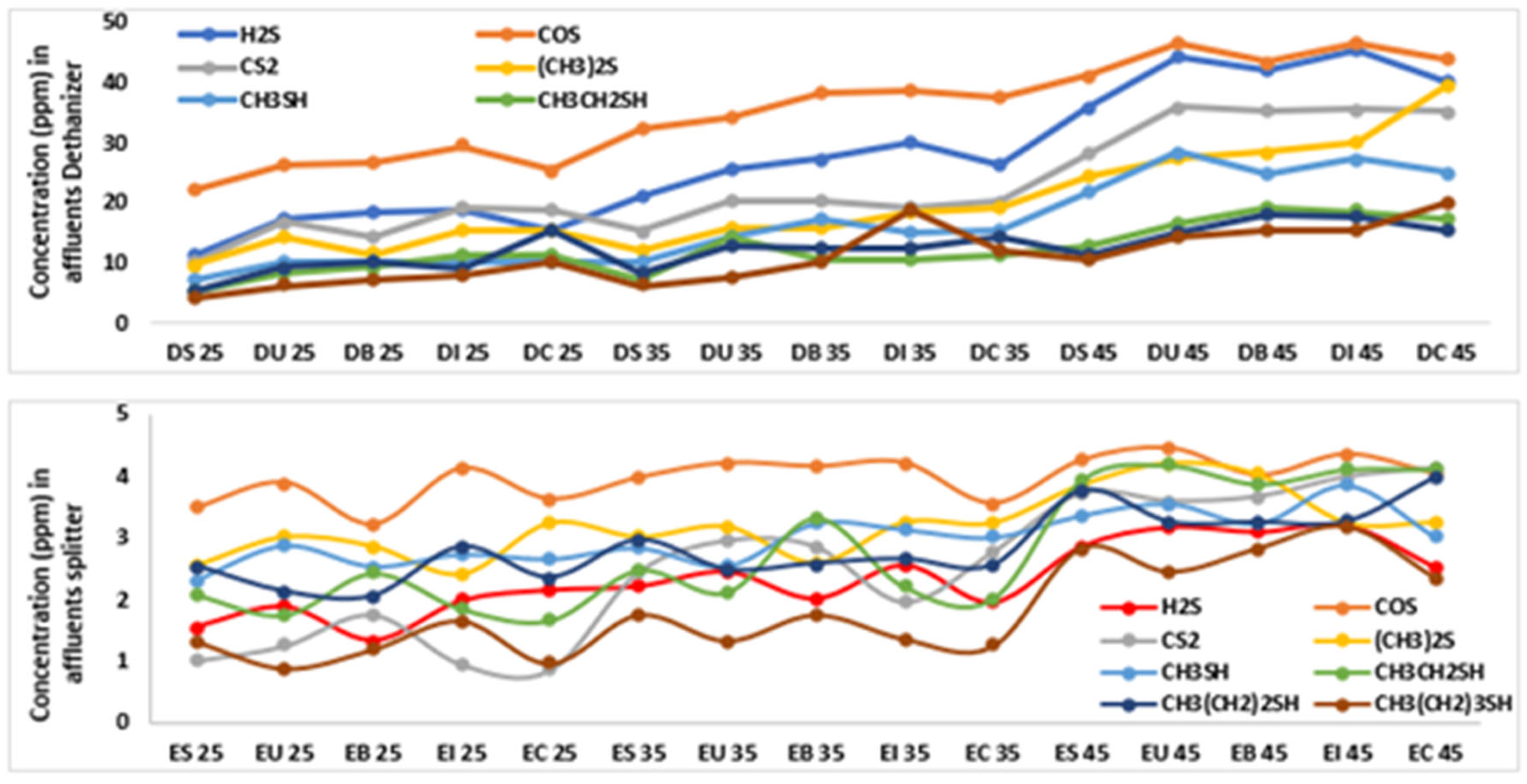 Sustainability 14 11402 g004 Sustainability 14 11402 g004