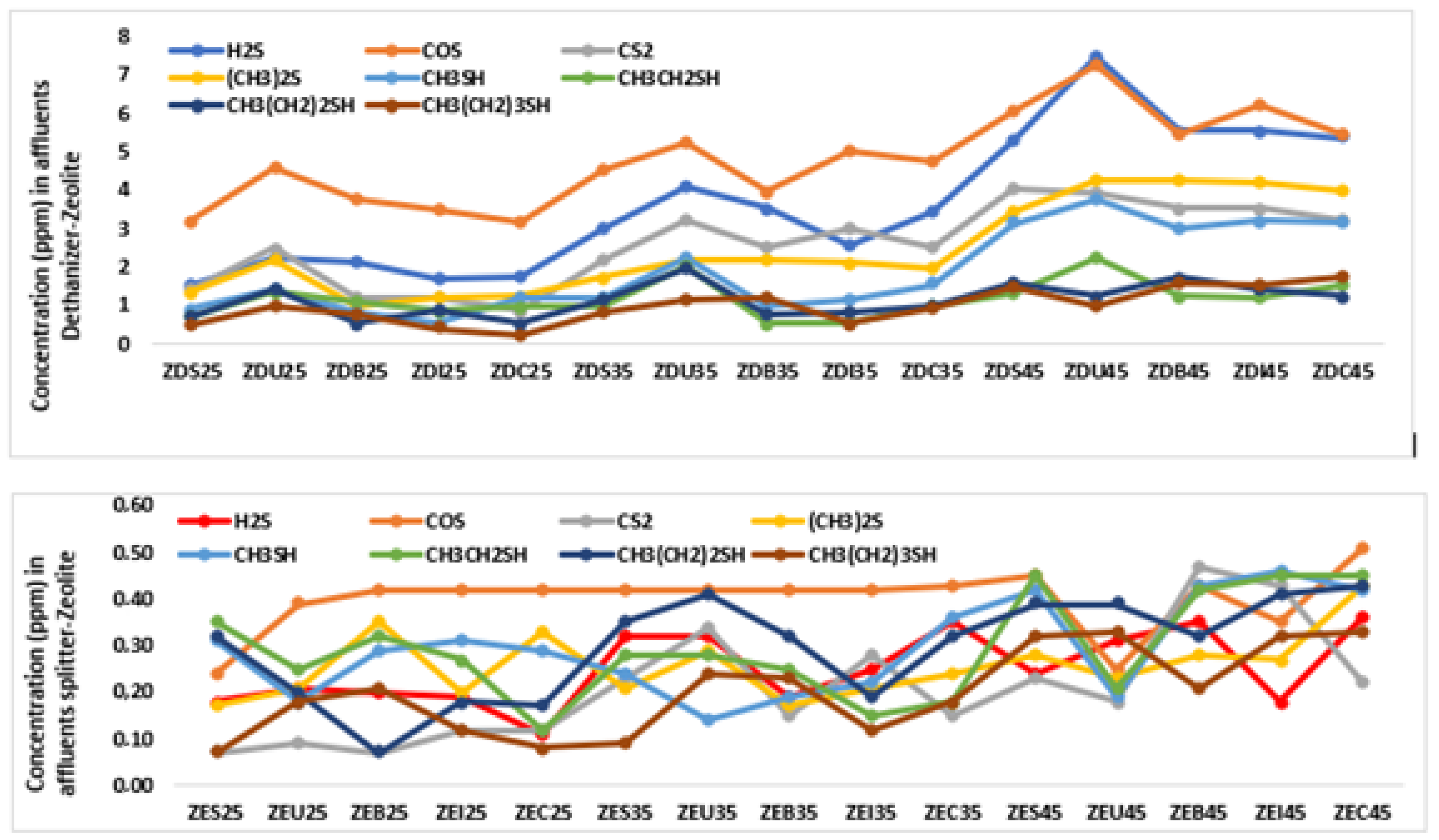 Sustainability 14 11402 g005 Sustainability 14 11402 g005