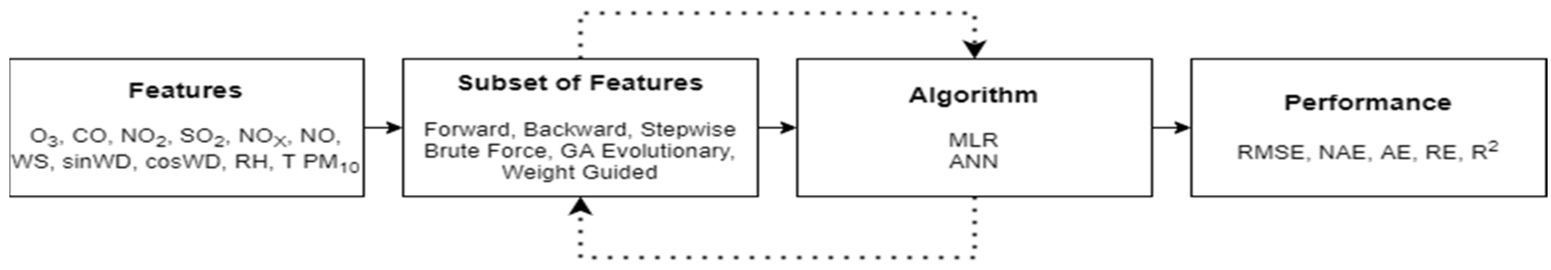 Sustainability 14 11403 g002 550