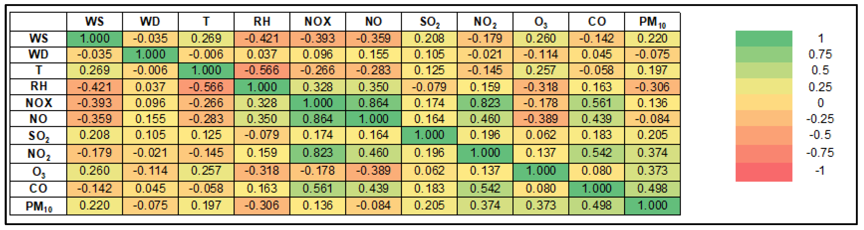 Sustainability 14 11403 g005 550