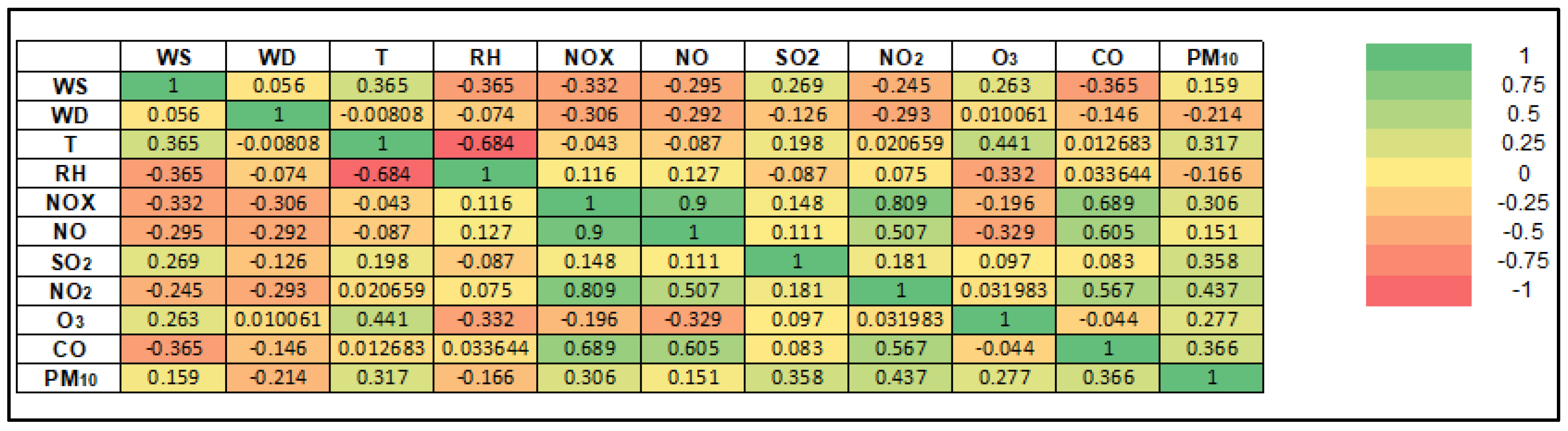 Sustainability 14 11403 g006 550