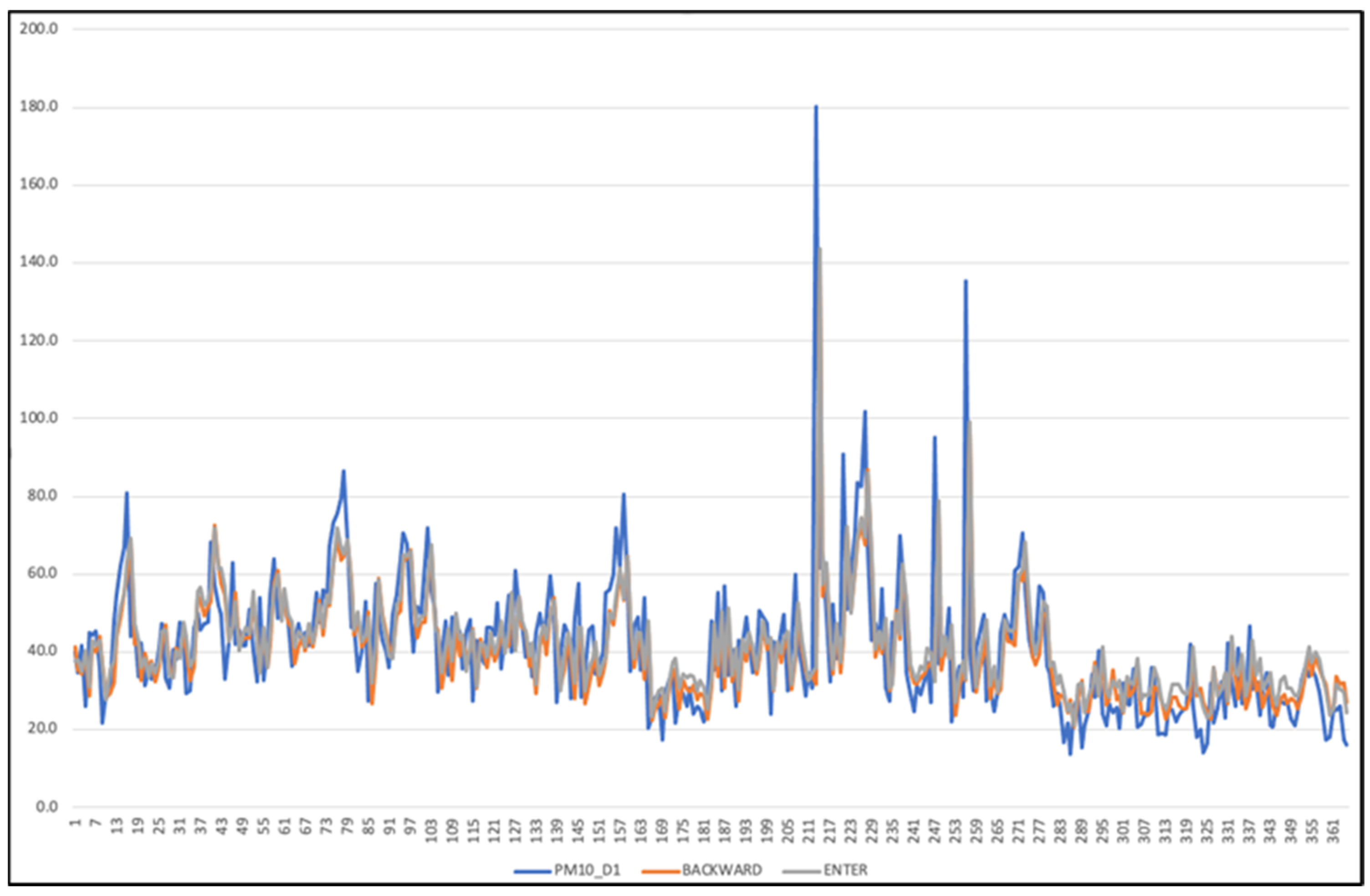 Sustainability 14 11403 g007 550
